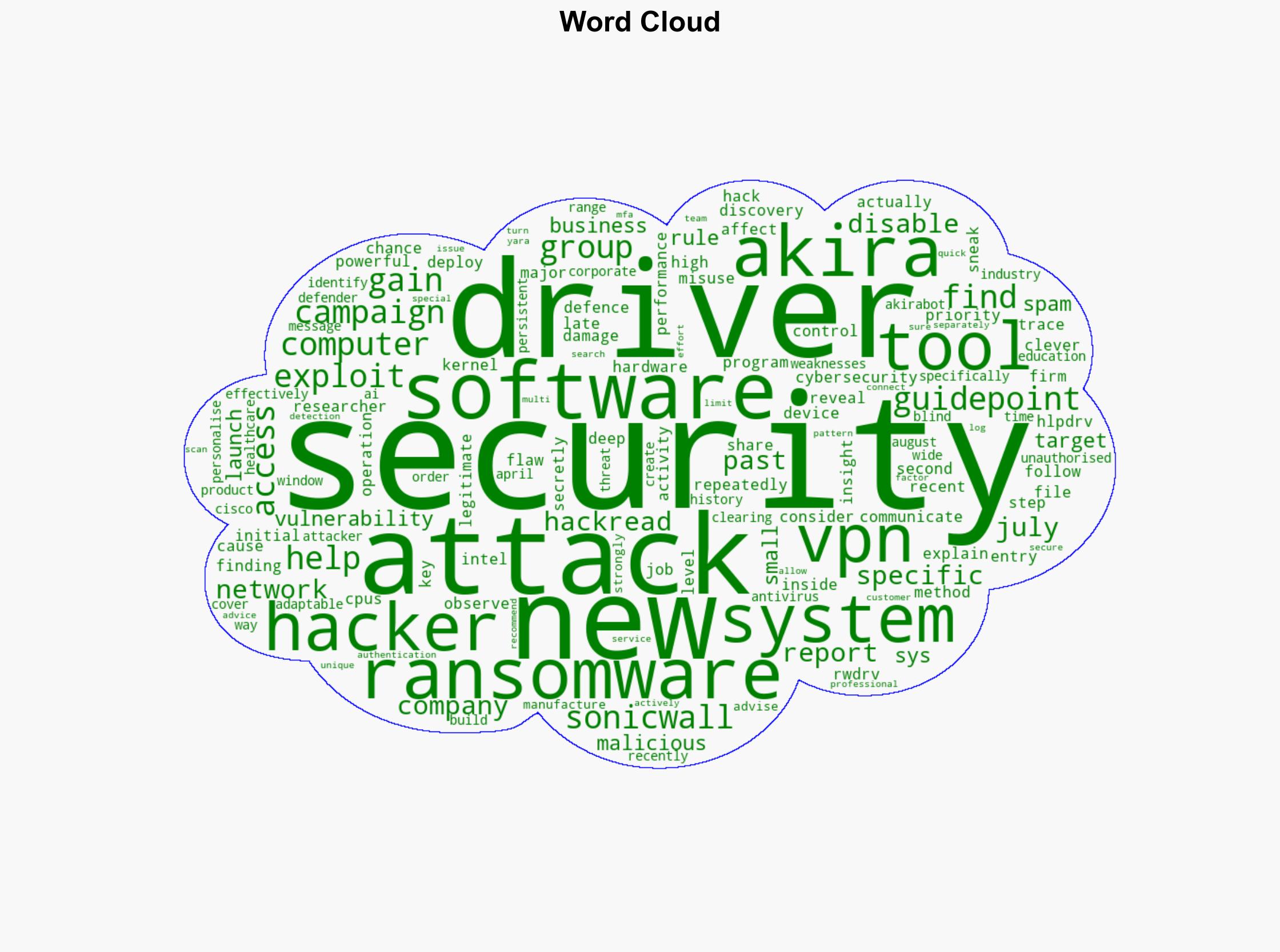 Akira Ransomware Hits SonicWall VPNs Deploys Drivers to Bypass Security - HackRead - Image 1