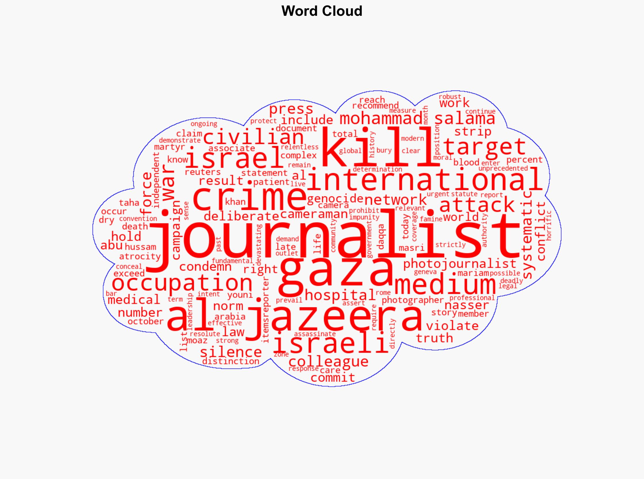Al Jazeera condemns Israels killing of its journalist in Gaza - Al Jazeera English - Image 1