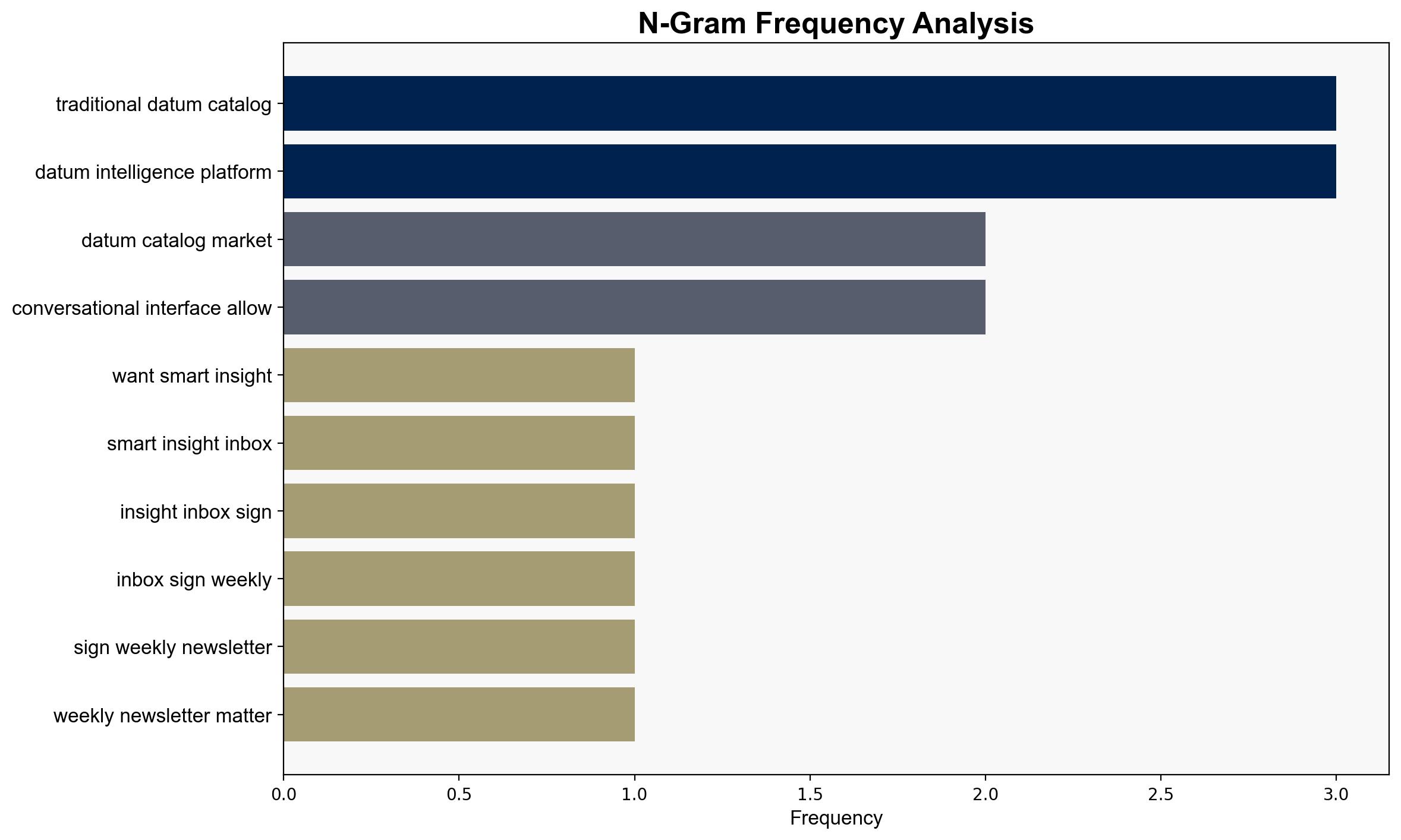 Alation says new query feature offers 30 accuracy boost helping enterprises turn data catalogs into problem solvers - VentureBeat - Image 4