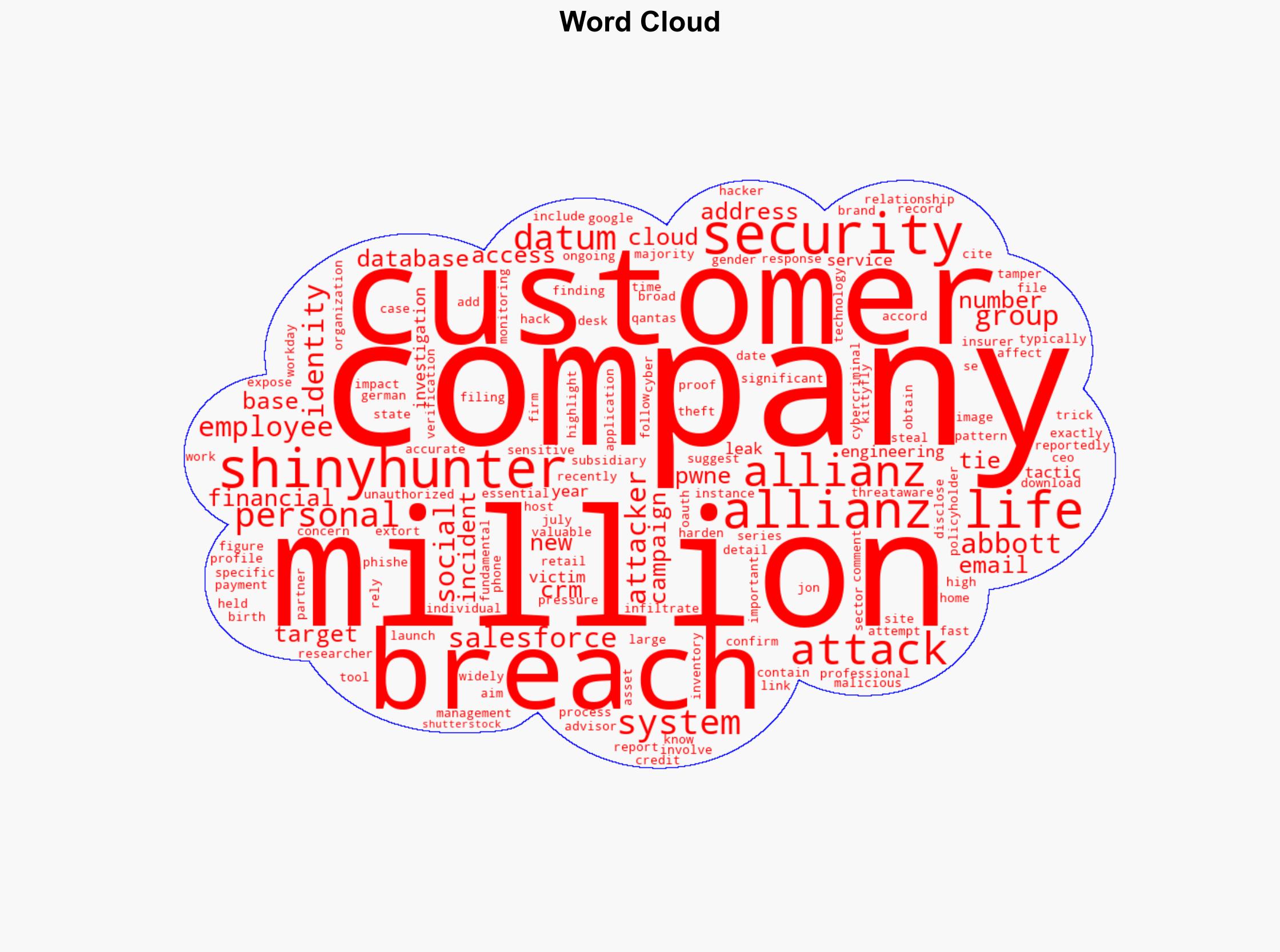 Allianz Life Data Breach Exposes Personal Data of 11 Million Customers - Infosecurity Magazine - Image 1