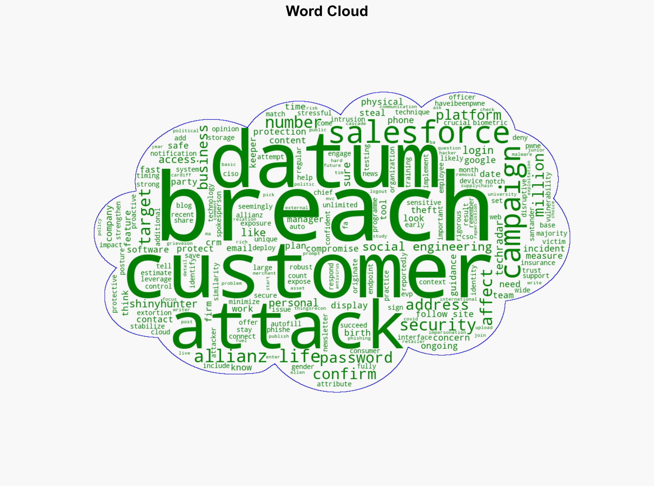 Allianz Life breach now thought to have affected 11 million customers - here's how to stay safe - TechRadar - Image 1