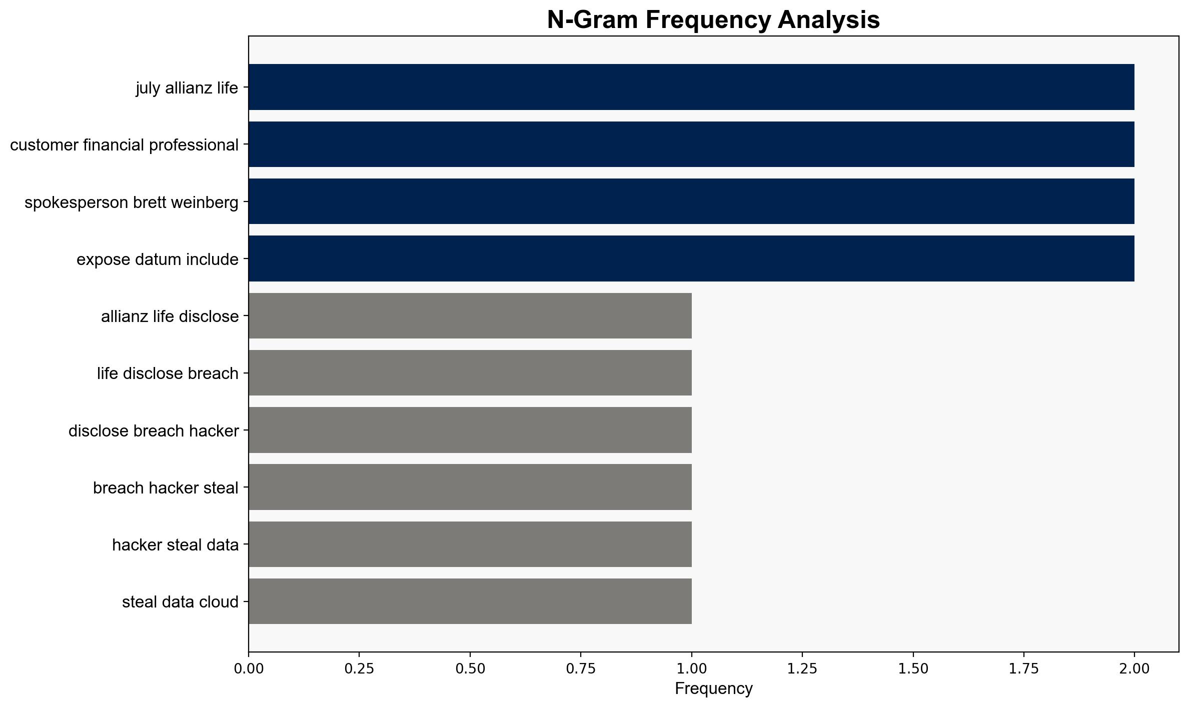 Allianz Life security breach impacted 11 million customers - Securityaffairs.com - Image 4