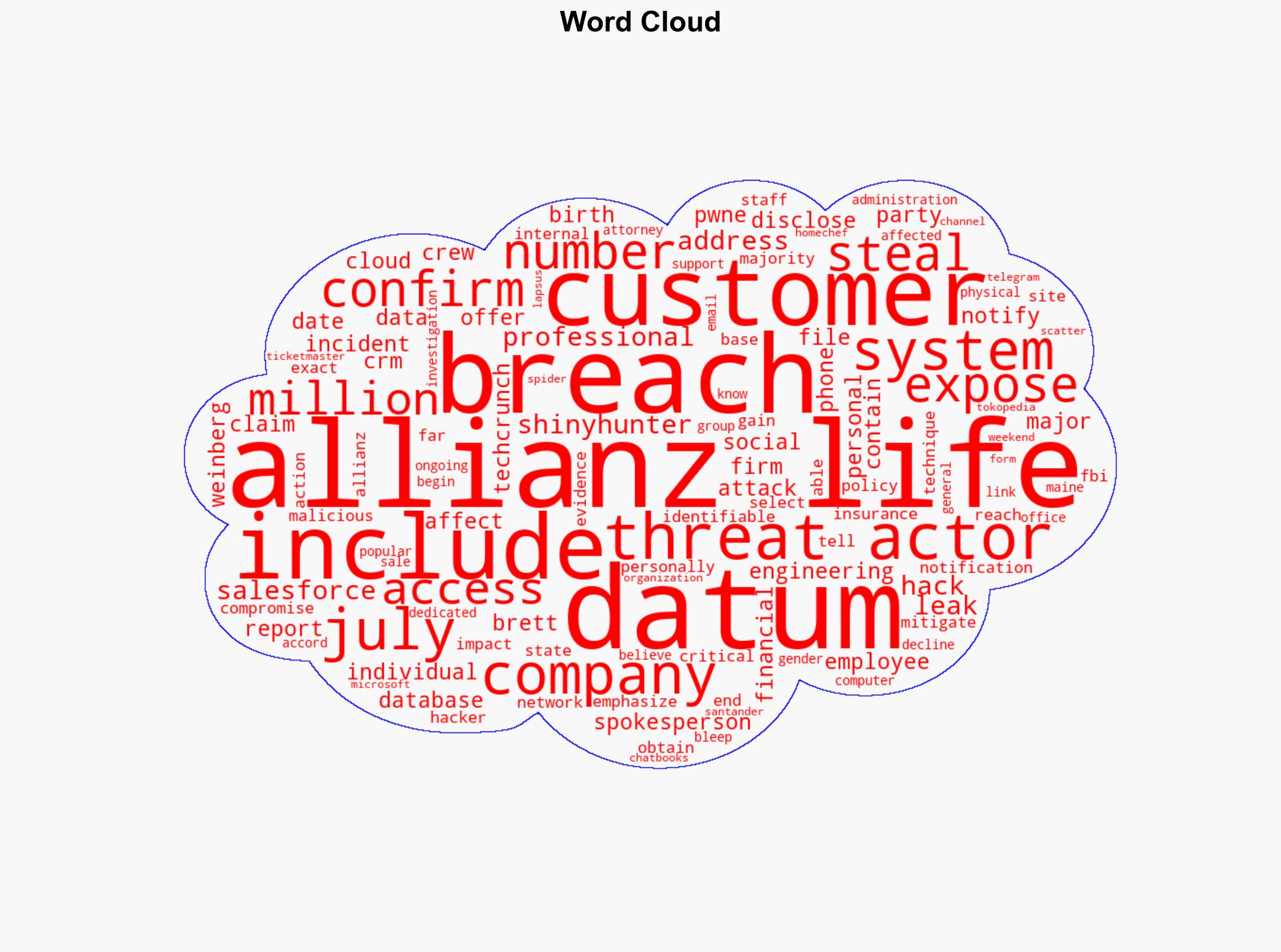 Allianz Life security breach impacted 11 million customers - Securityaffairs.com - Image 1