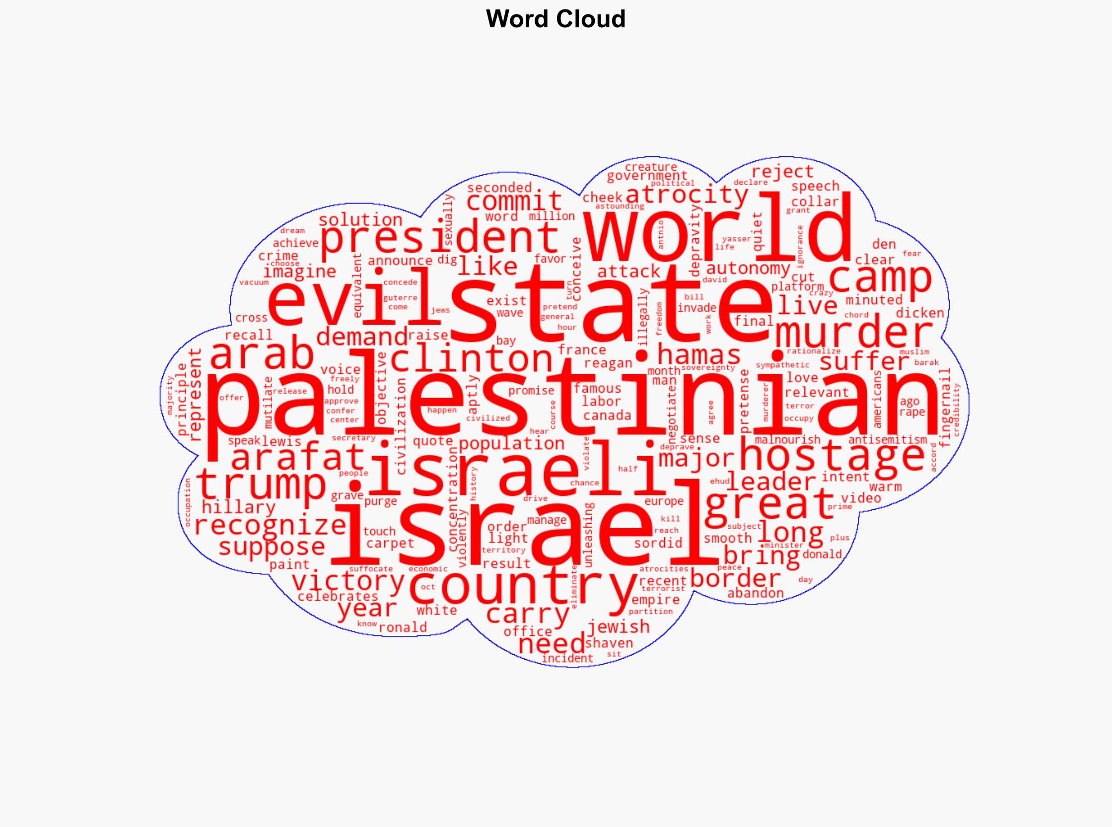 An Allegedly Civilized World Genuflects to Hamas - Daily Signal - Image 1