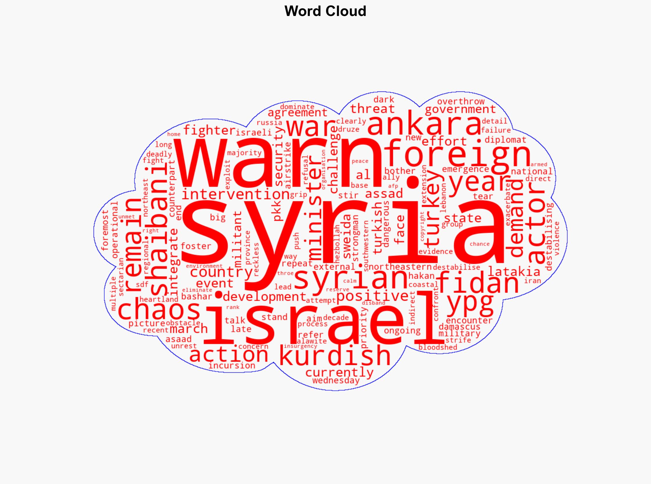 Ankara Damascus Top Diplomats Warn Israel Over Syria Action - International Business Times - Image 1