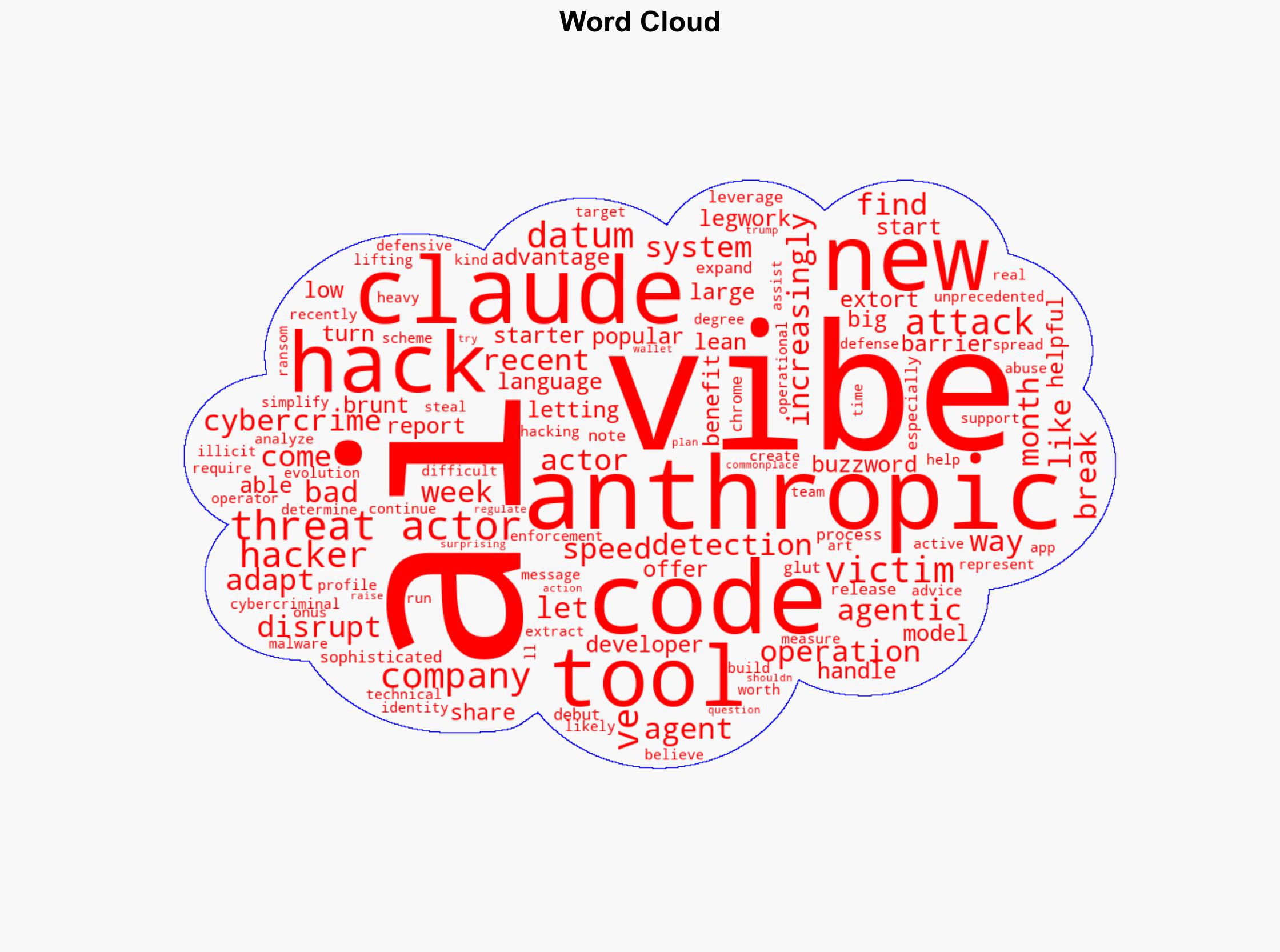 Anthropic Says Bad Actors Have Now Turned To 'Vibe Hacking' - BGR - Image 1