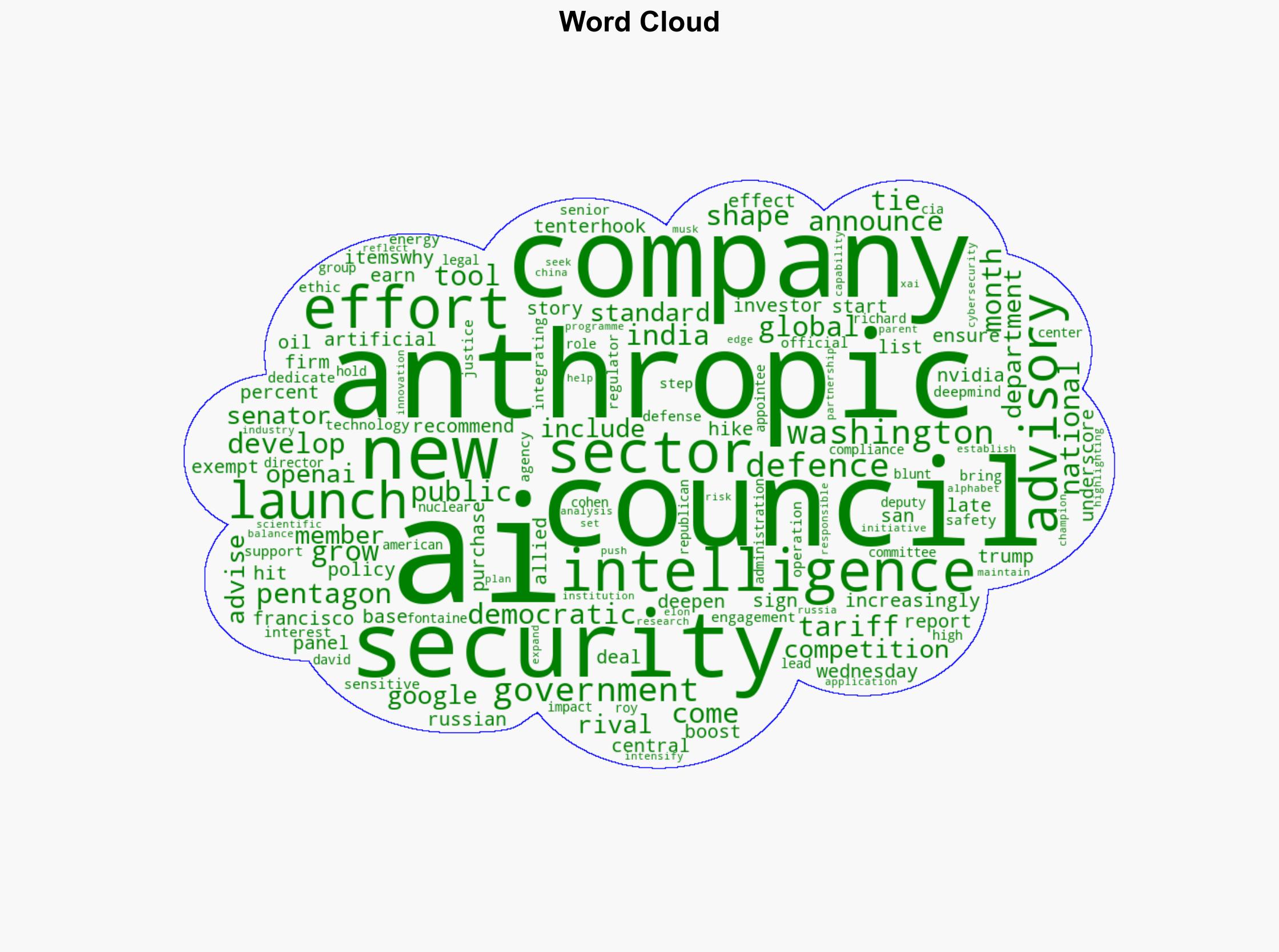 Anthropic launches AI advisory council to boost ties with Washington - Al Jazeera English - Image 1