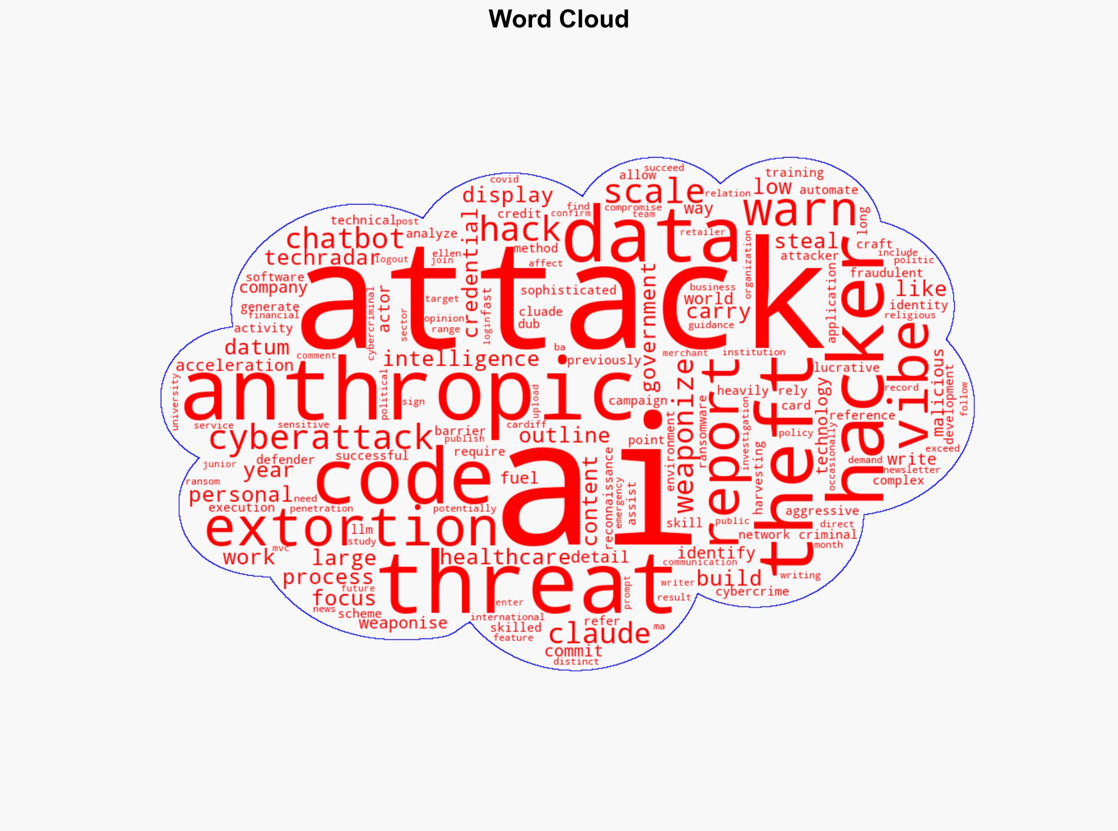 Anthropic warns that its Claude AI is being 'weaponized' by hackers to write malicious code - TechRadar - Image 1