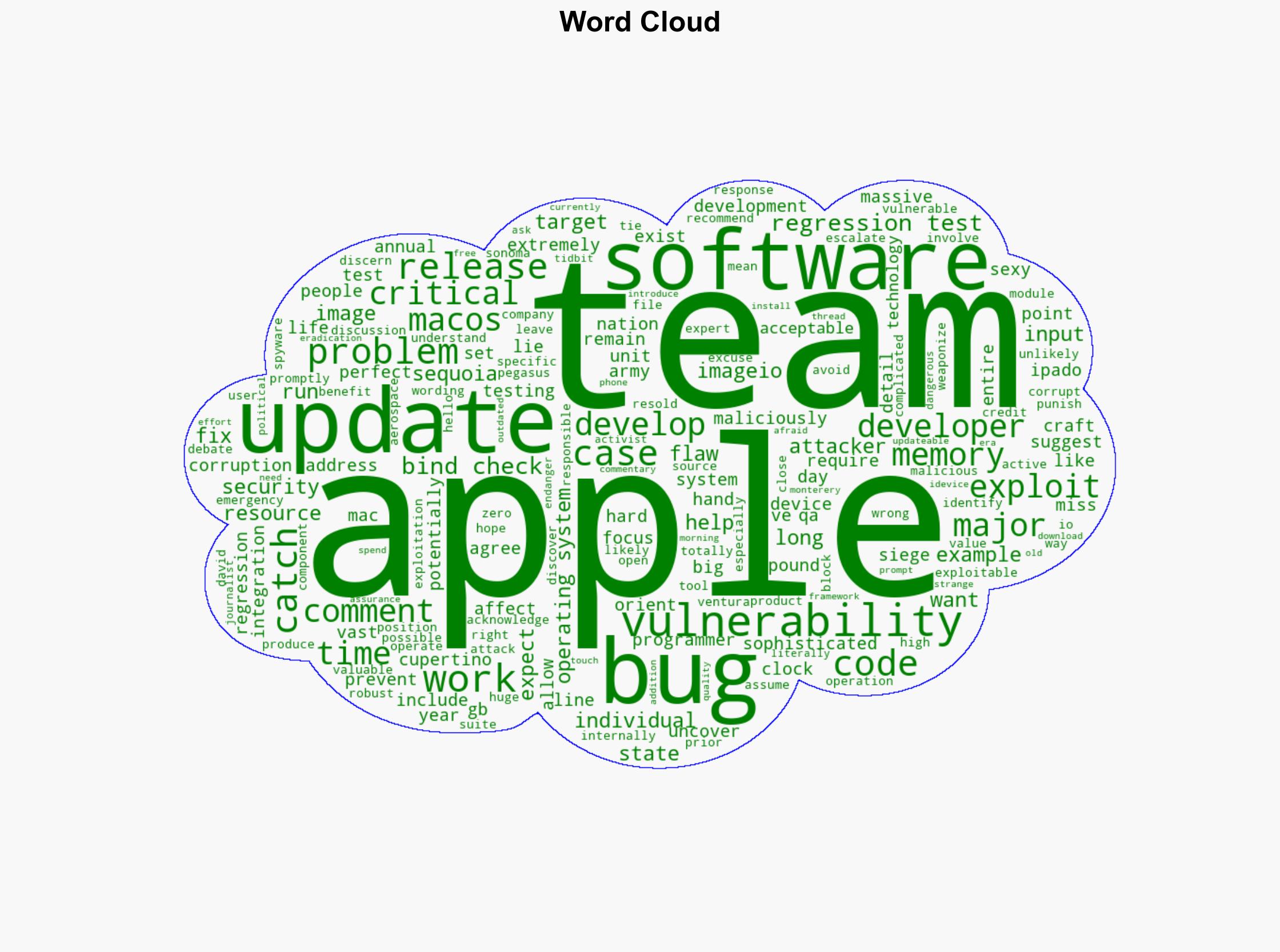 Apple Updates Block Zero-Day Malicious Image Exploit - TidBITS - Image 1