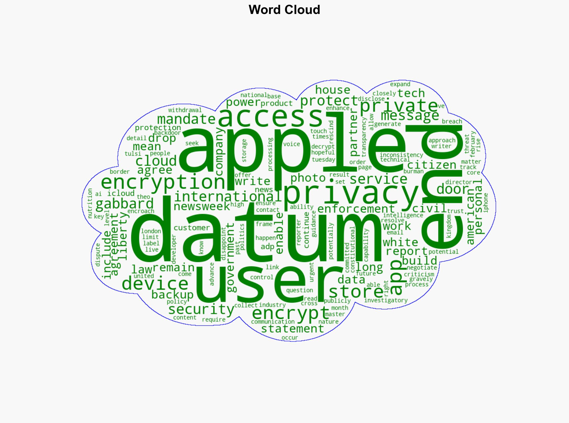 Apple Users Get Update on How Their Private Data is Being Used - Newsweek - Image 1