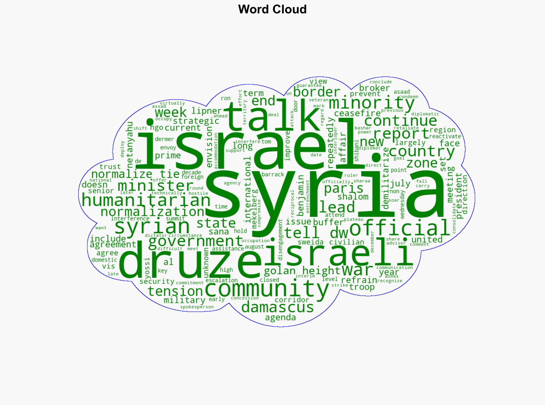 Are Syria and Israel about to normalize ties - DW (English) - Image 1