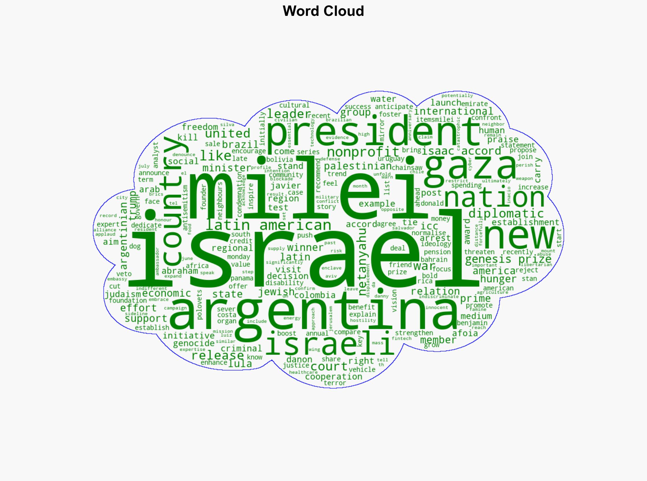 Argentinas Javier Milei launches group to boost Israel-Latin America ties - Al Jazeera English - Image 1