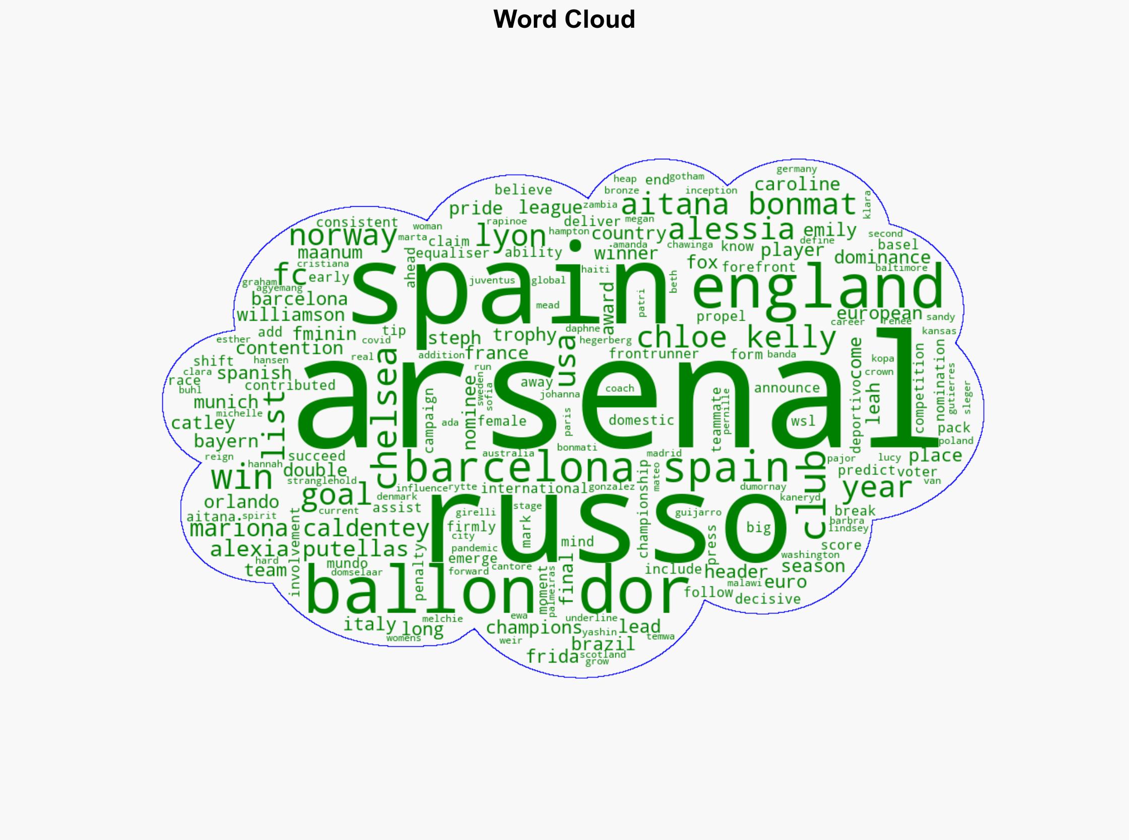Arsenal star tipped to be first non-Spanish winner of Ballon dOr since 2019 - Dailycannon.com - Image 1