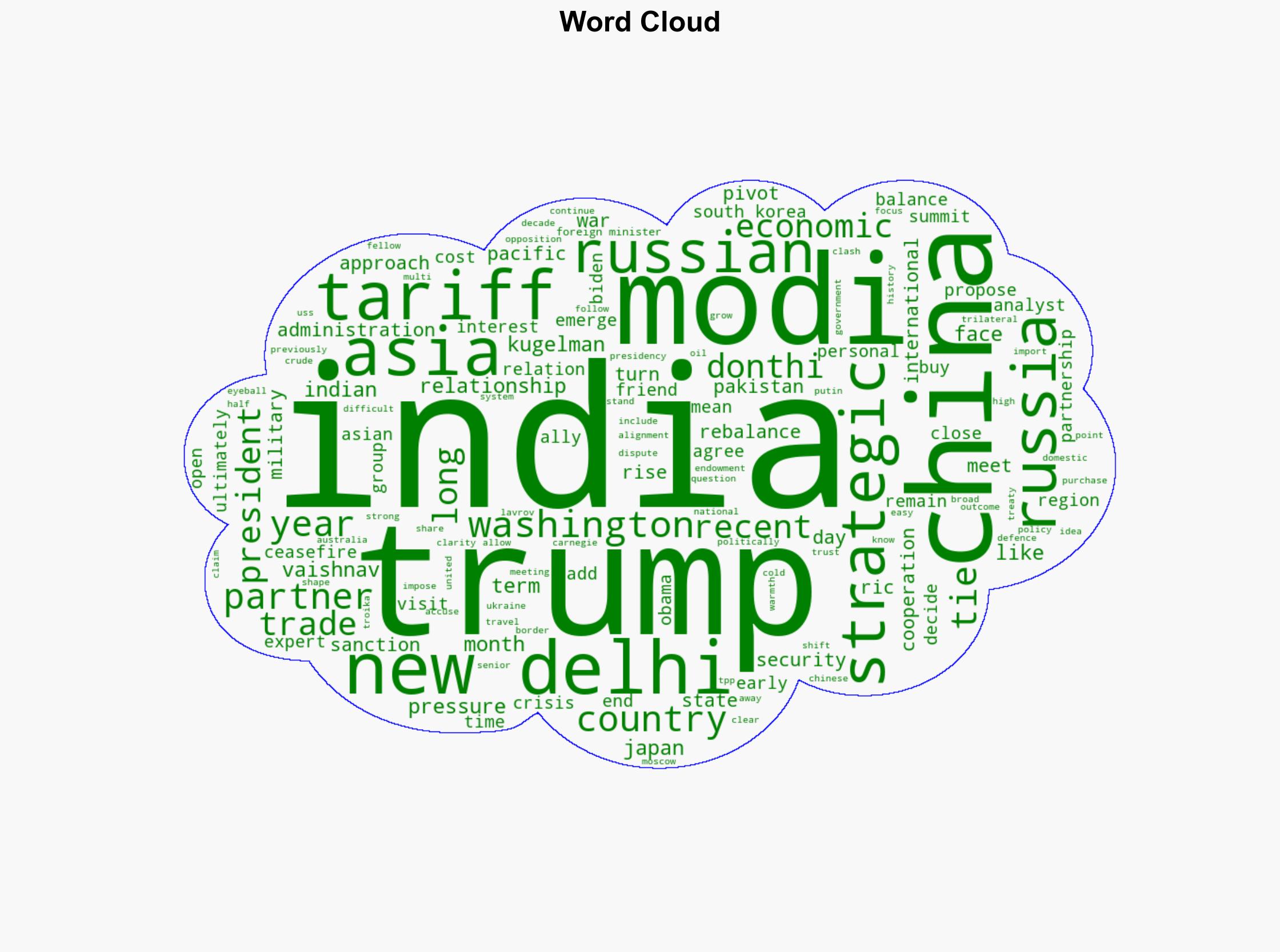 As Trump splits from India is the US abandoning its pivot to Asia - Al Jazeera English - Image 1