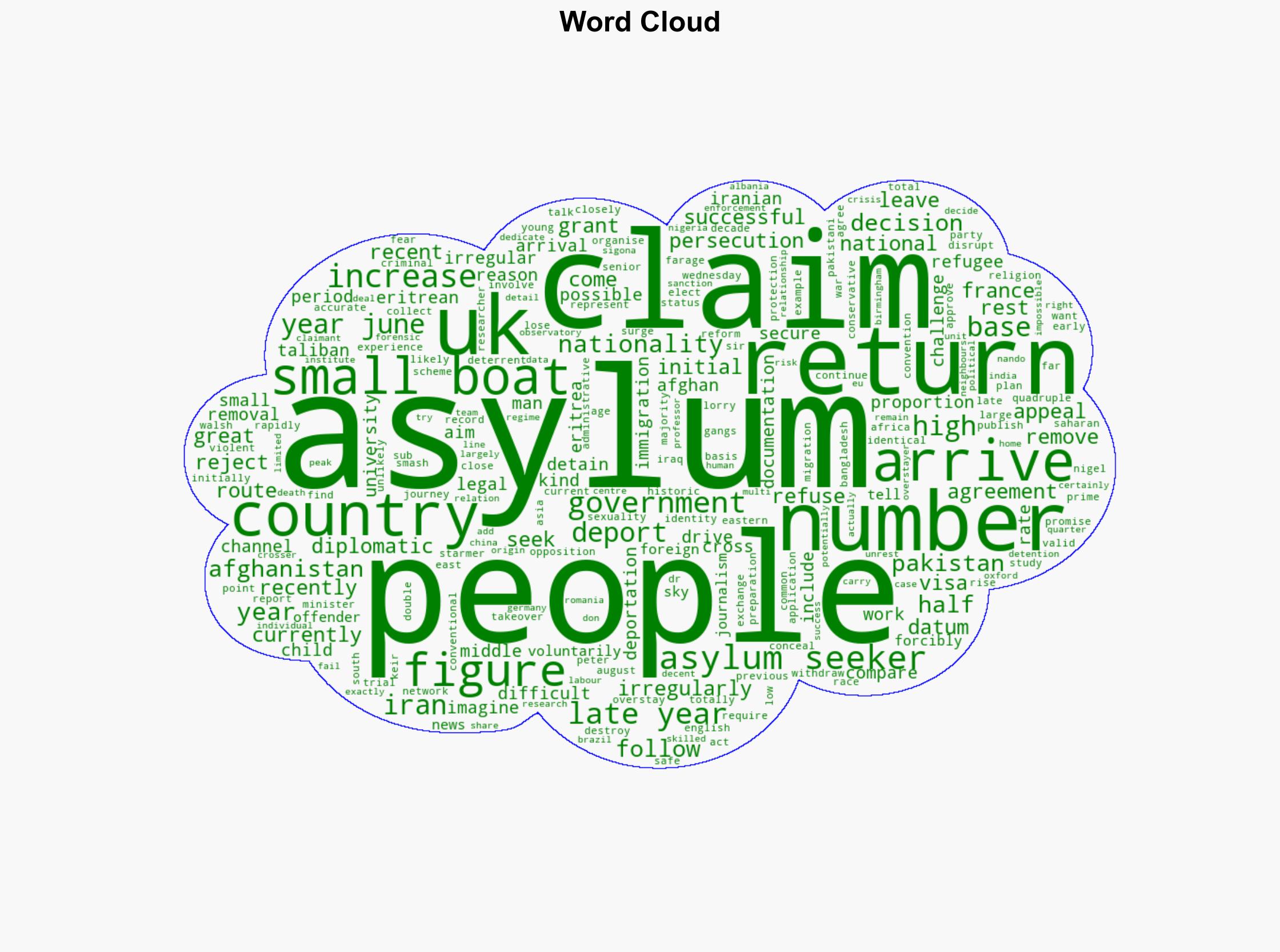 Asylum seekers in charts and numbers Who are the people that politicians are talking about deporting from UK - Sky.com - Image 1