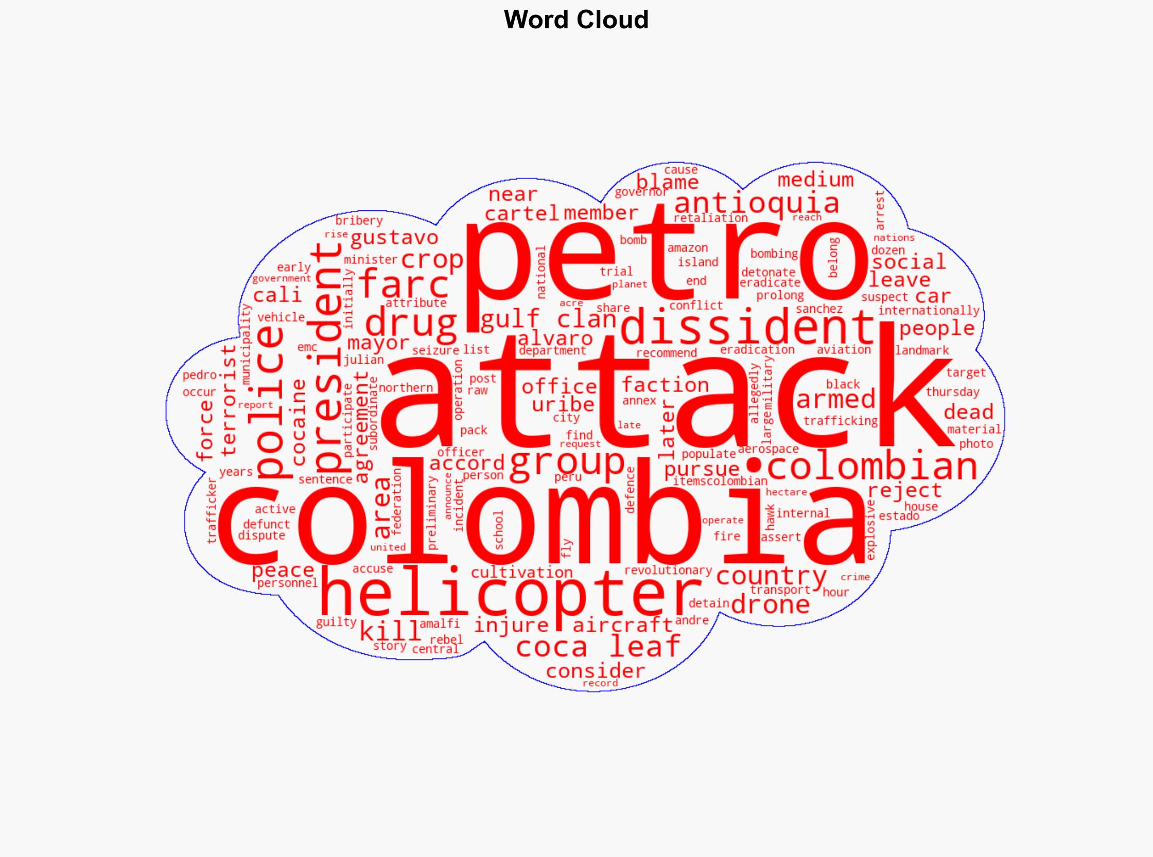 At least 18 killed in Colombia in drone attack on helicopter car bombing - Al Jazeera English - Image 1