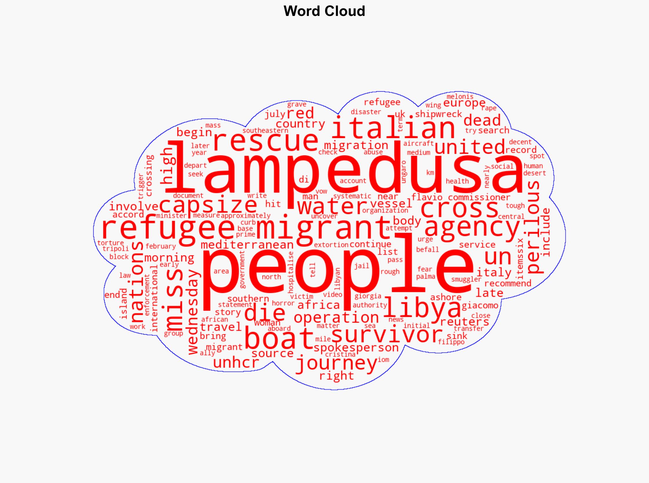 At least 20 refugees and migrants die in shipwreck off Italys Lampedusa - Al Jazeera English - Image 1