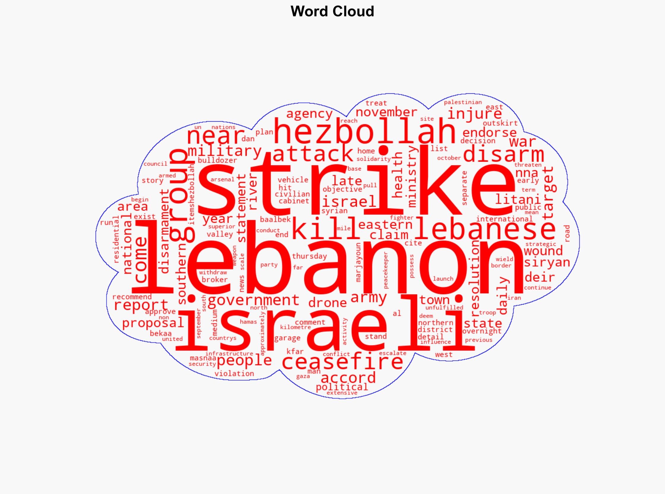 At least six killed 10 wounded in Israeli strikes on Lebanon - Al Jazeera English - Image 1