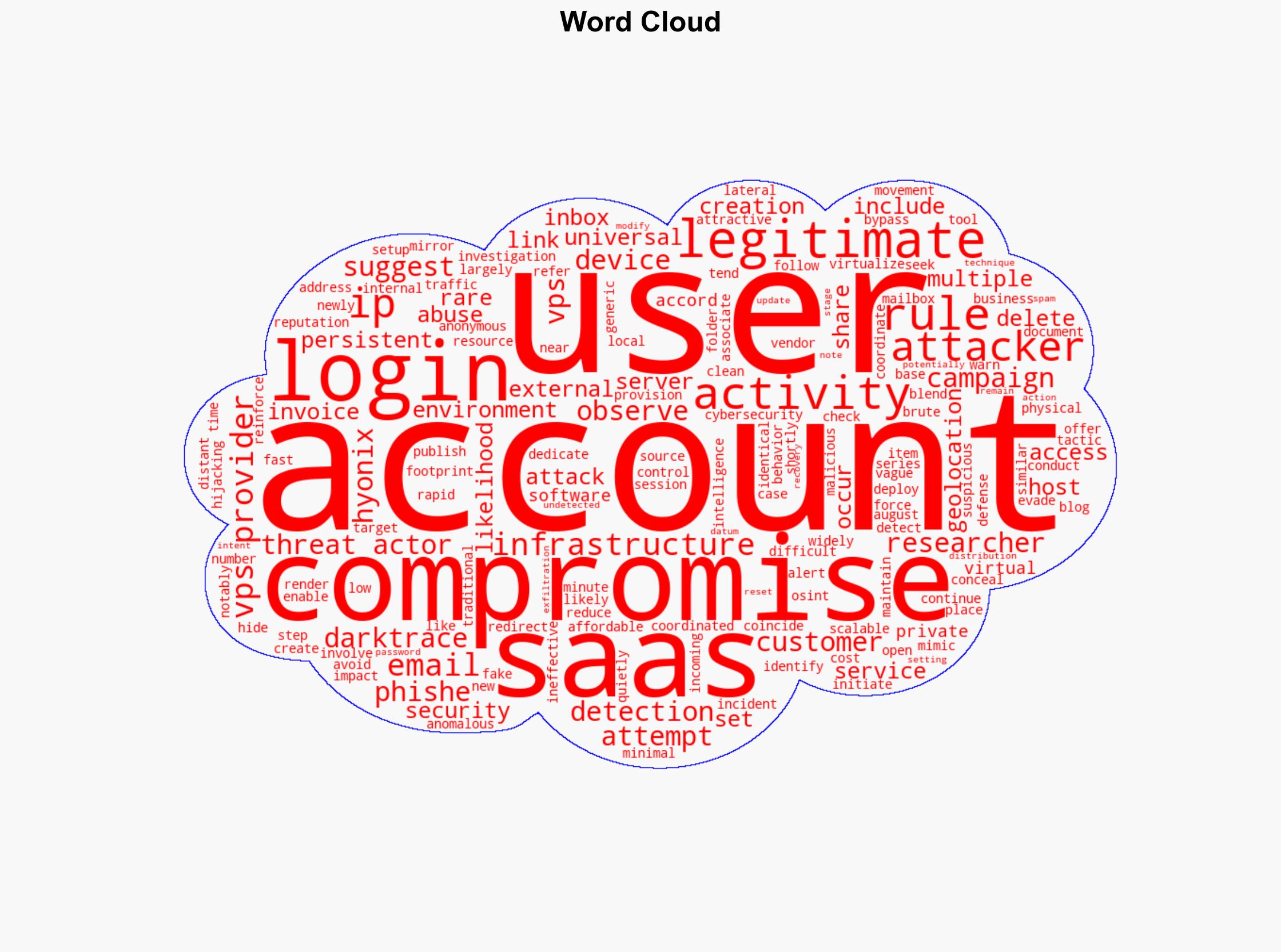 Attackers Abuse Virtual Private Servers to Compromise SaaS Accounts - Infosecurity Magazine - Image 1
