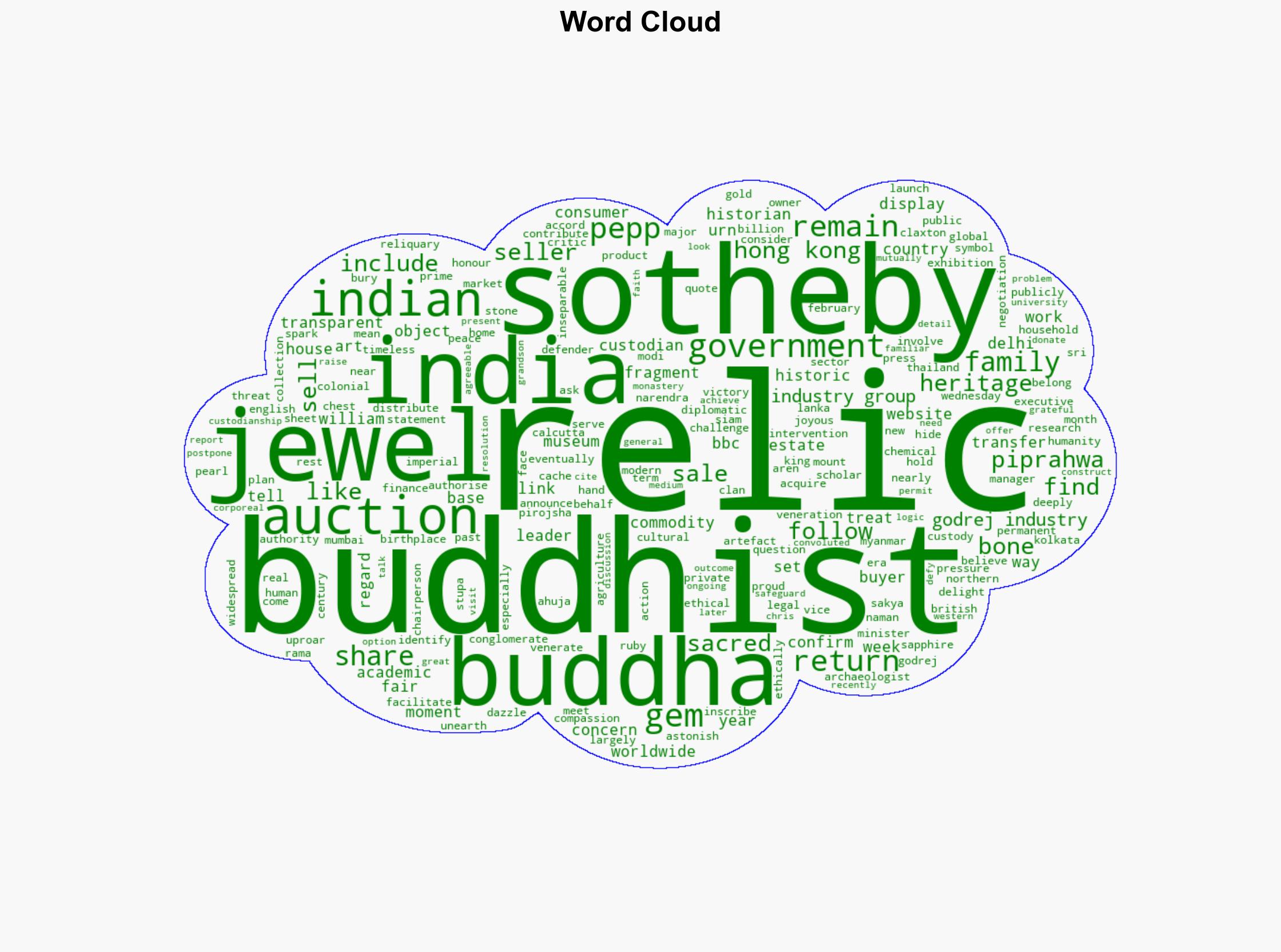 Auction house Sotheby's returns Buddha jewels to India after uproar - BBC News - Image 1