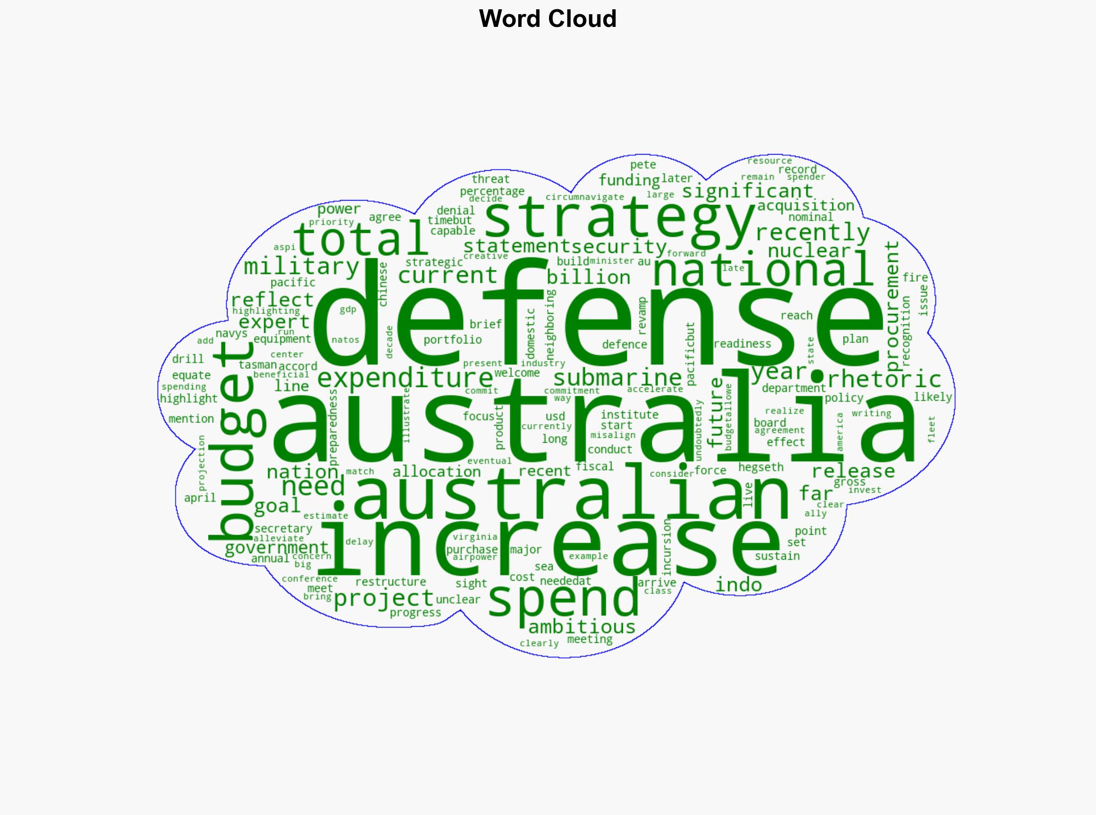 Australia May Need To Spend More To Realize Its National Security Goals - Daily Signal - Image 1