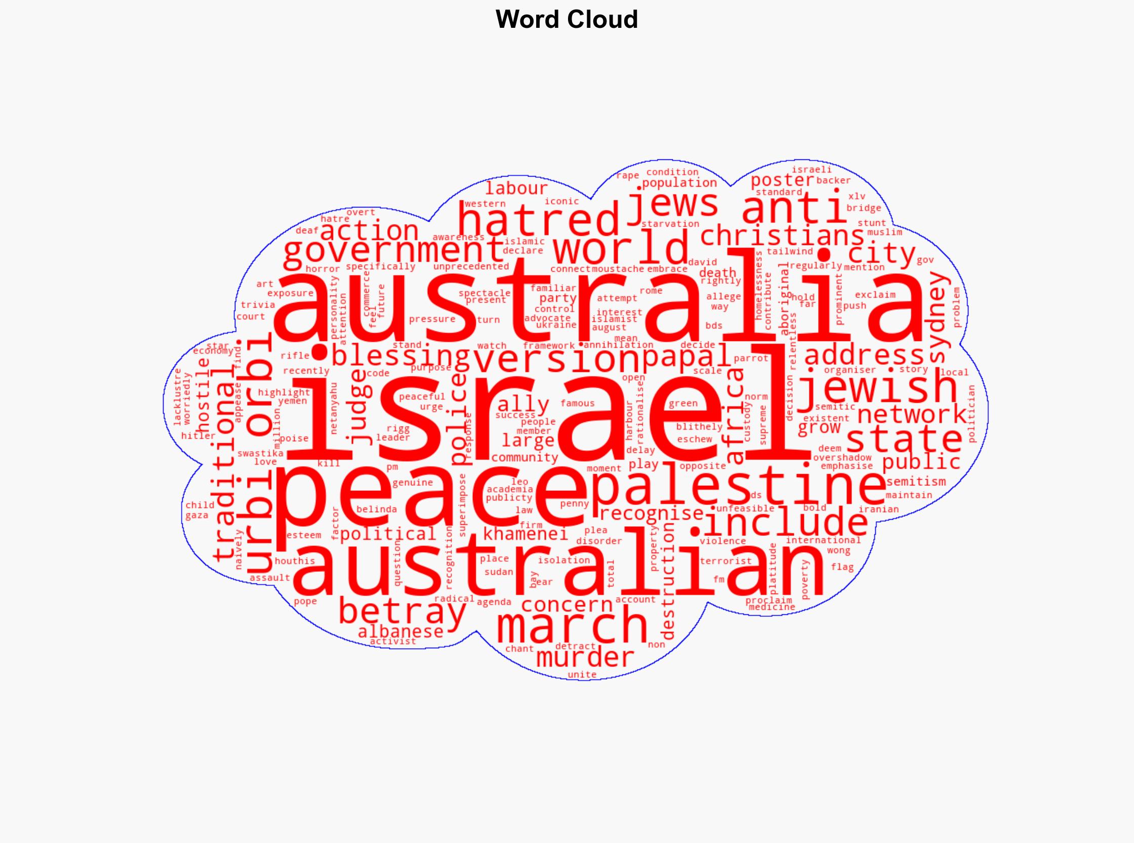 Australia's Urbi et Orbi moment - Israelnationalnews.com - Image 1