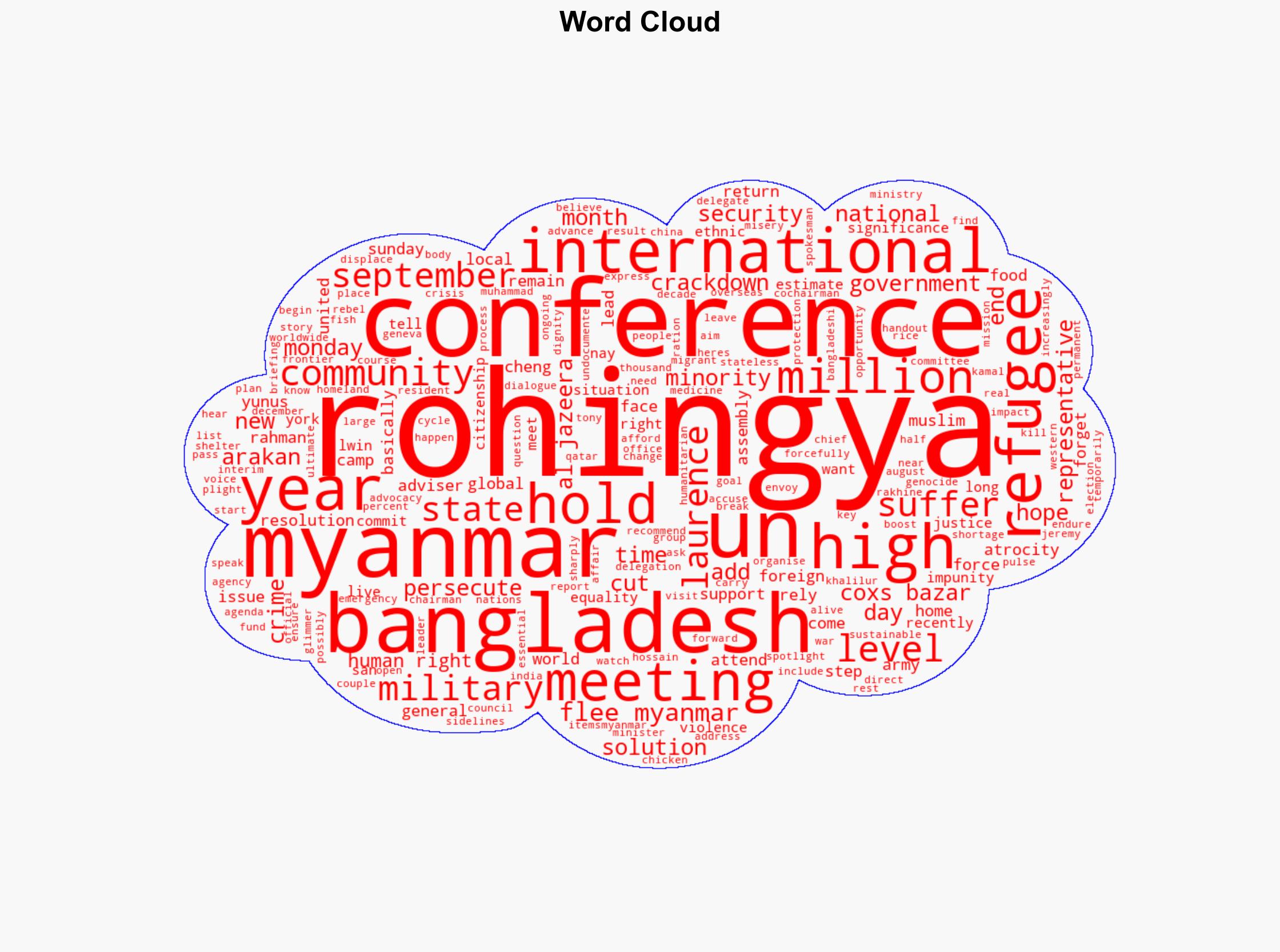 Bangladesh holds international conference on Rohingya Heres what to know - Al Jazeera English - Image 1