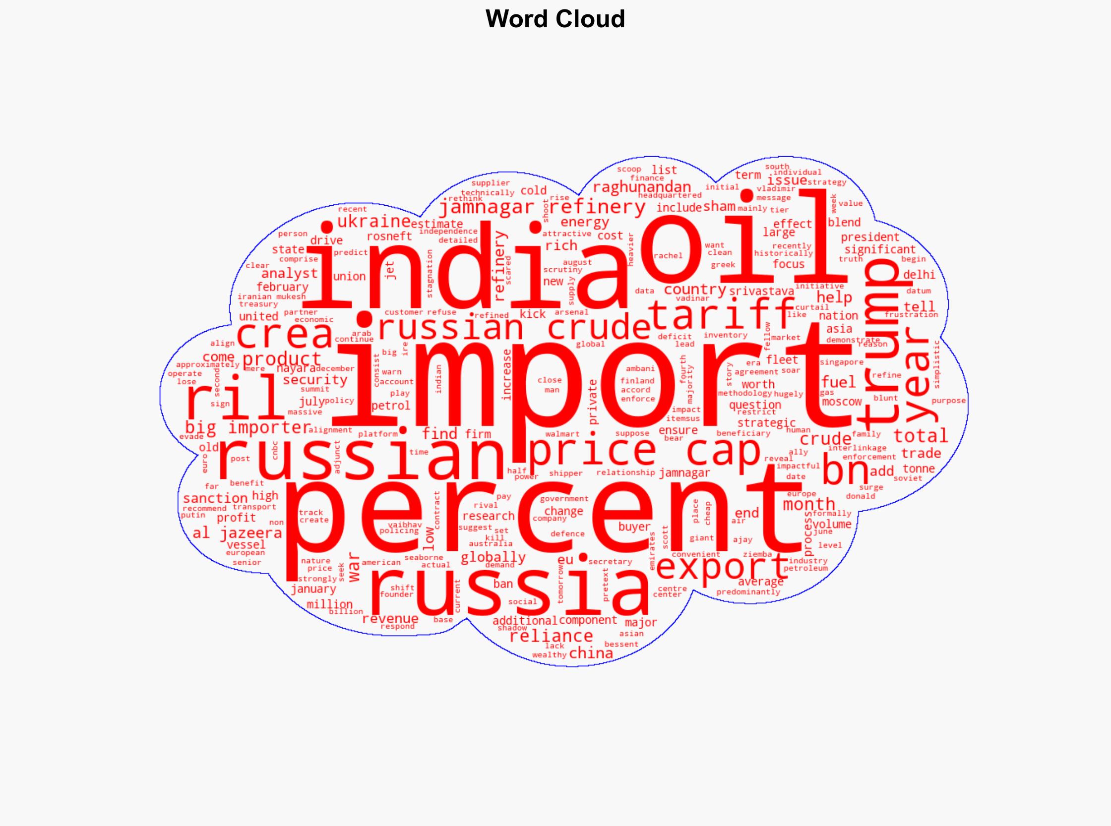 Behind Indias massive Russian oil imports Asias richest man - Al Jazeera English - Image 1