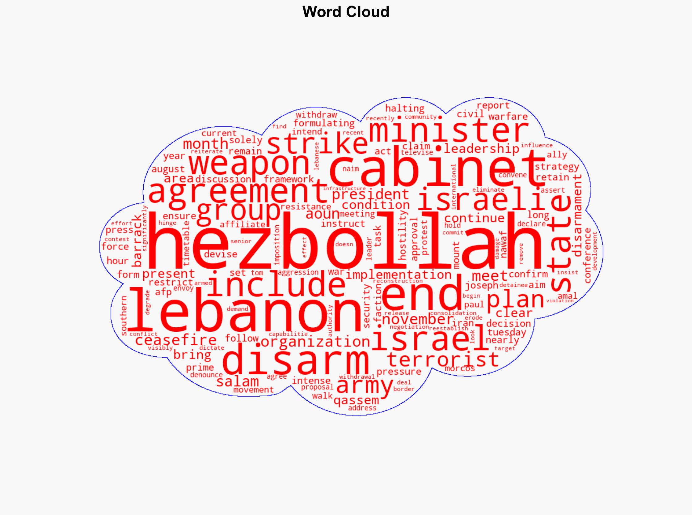 Beirut moves to disarm Hezbollah as US pressure mounts - Israelnationalnews.com - Image 1