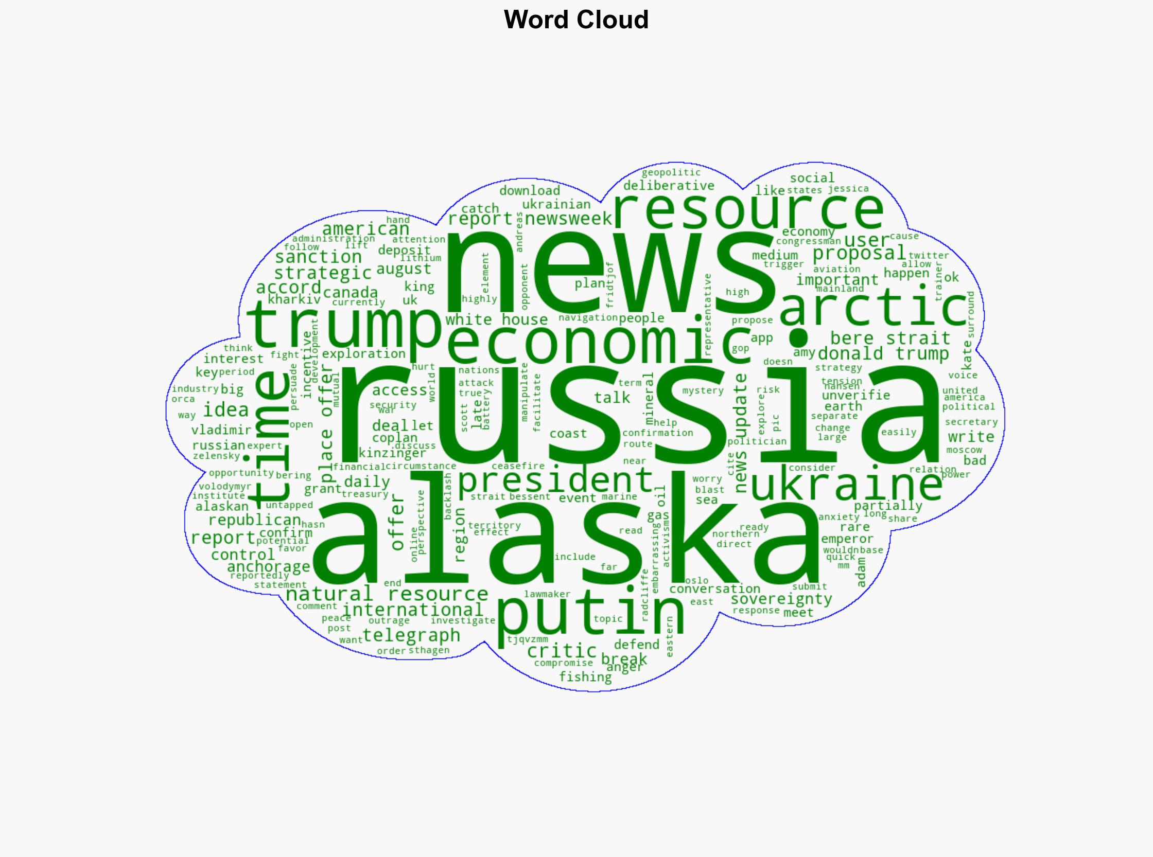 Betrayal Outrage erupts as Trump reportedly makes secret Alaska natural resource offer to Putin - The Times of India - Image 1