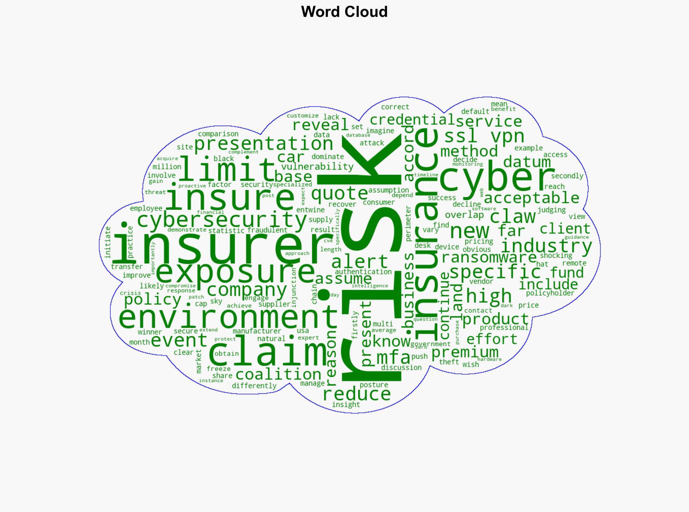 Black Hat USA 2025 Is a high cyber insurance premium about your risk or your insurers - We Live Security - Image 1