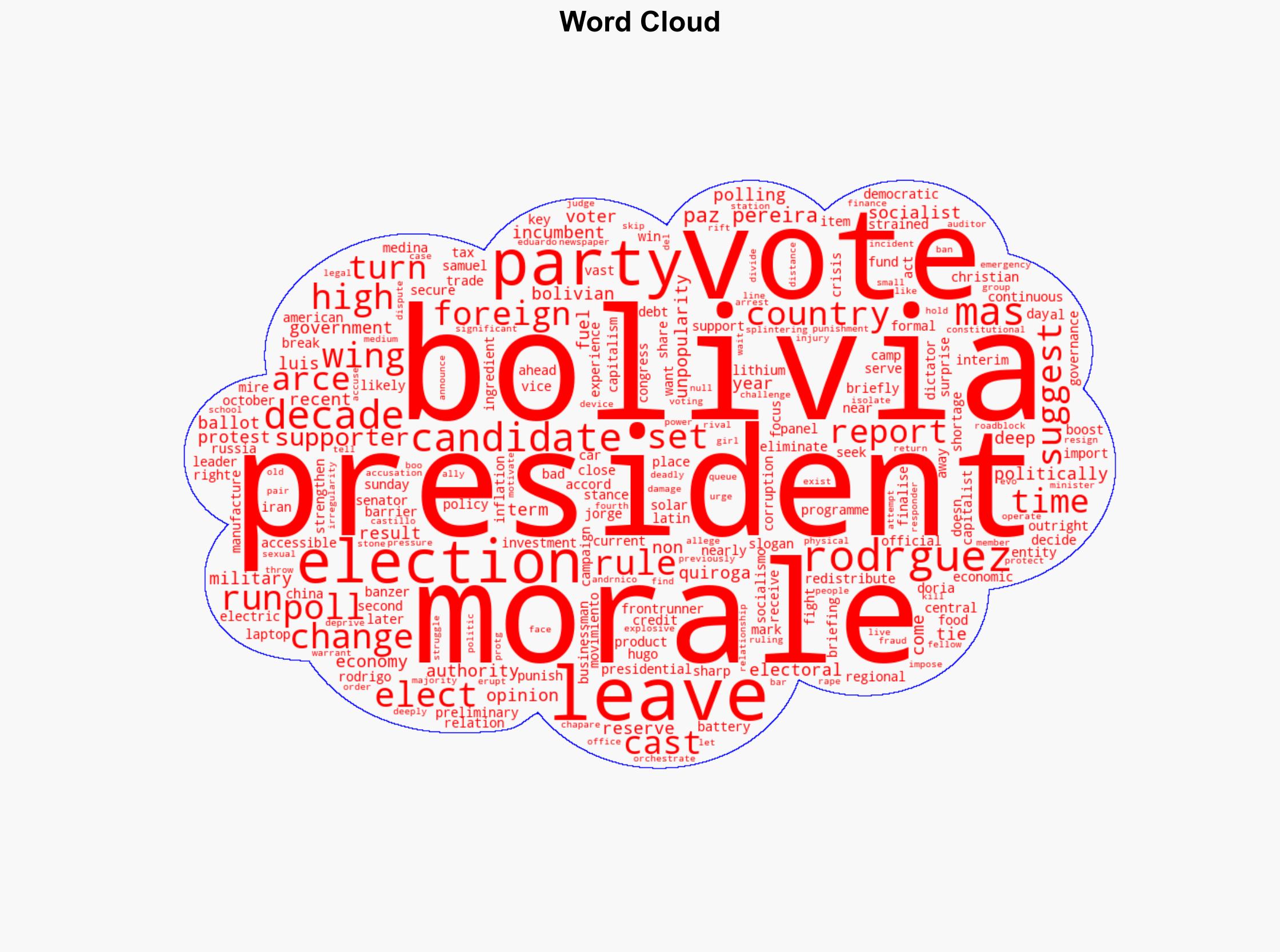 Bolivia set to elect first non-left wing president in two decades - BBC News - Image 1