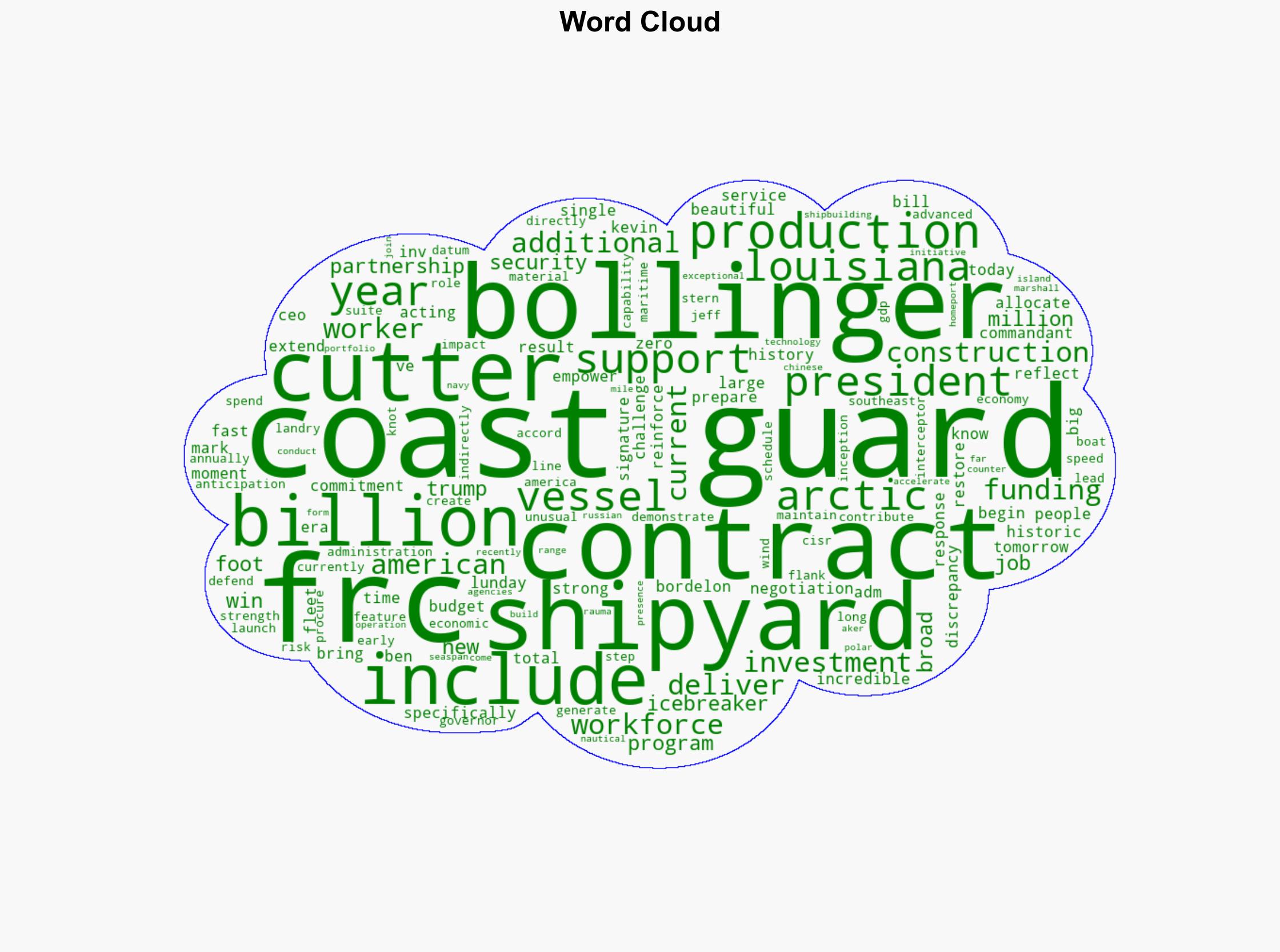 Bollinger Begins Contract Talks to Extend Fast Response Cutter Program - gcaptain.com - Image 1