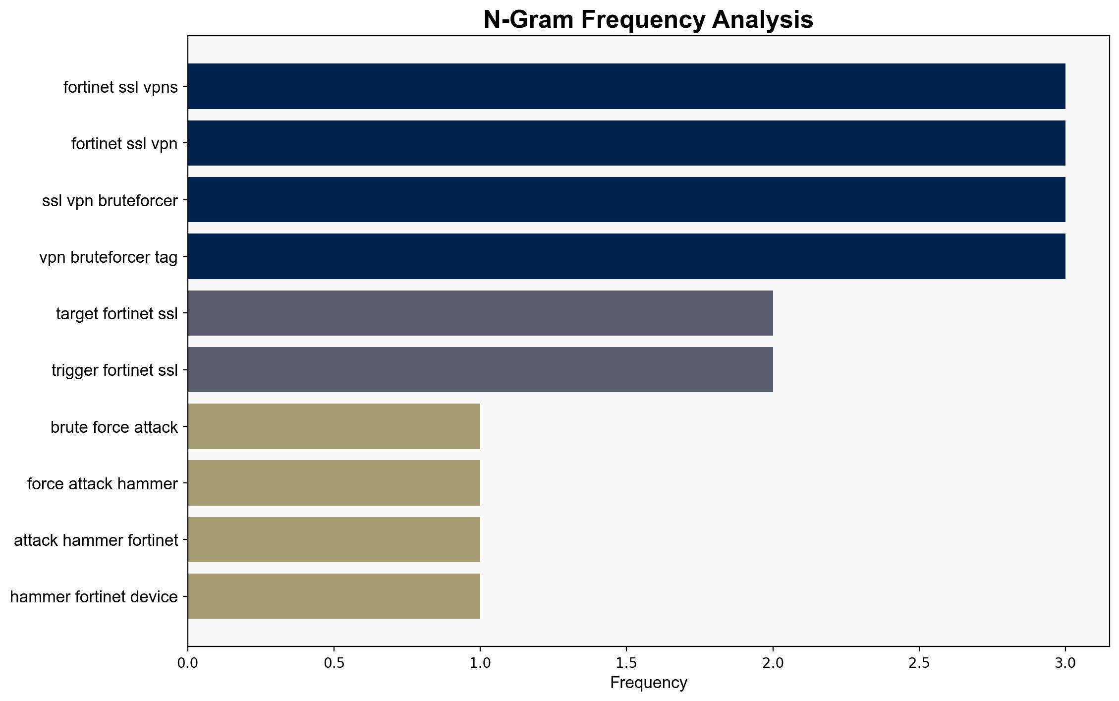 Brute-force attacks hammer Fortinet devices worldwide - Help Net Security - Image 4