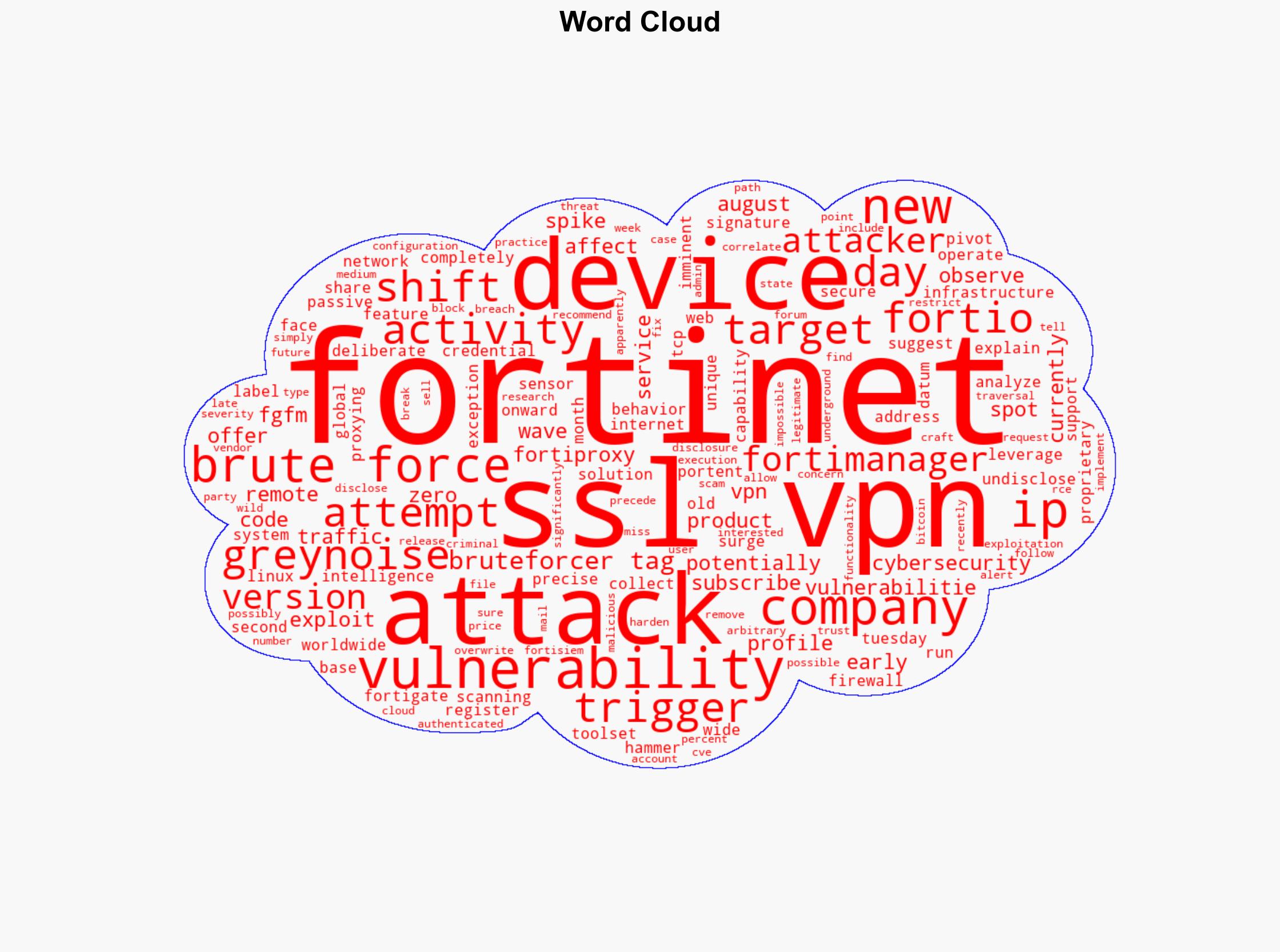 Brute-force attacks hammer Fortinet devices worldwide - Help Net Security - Image 1