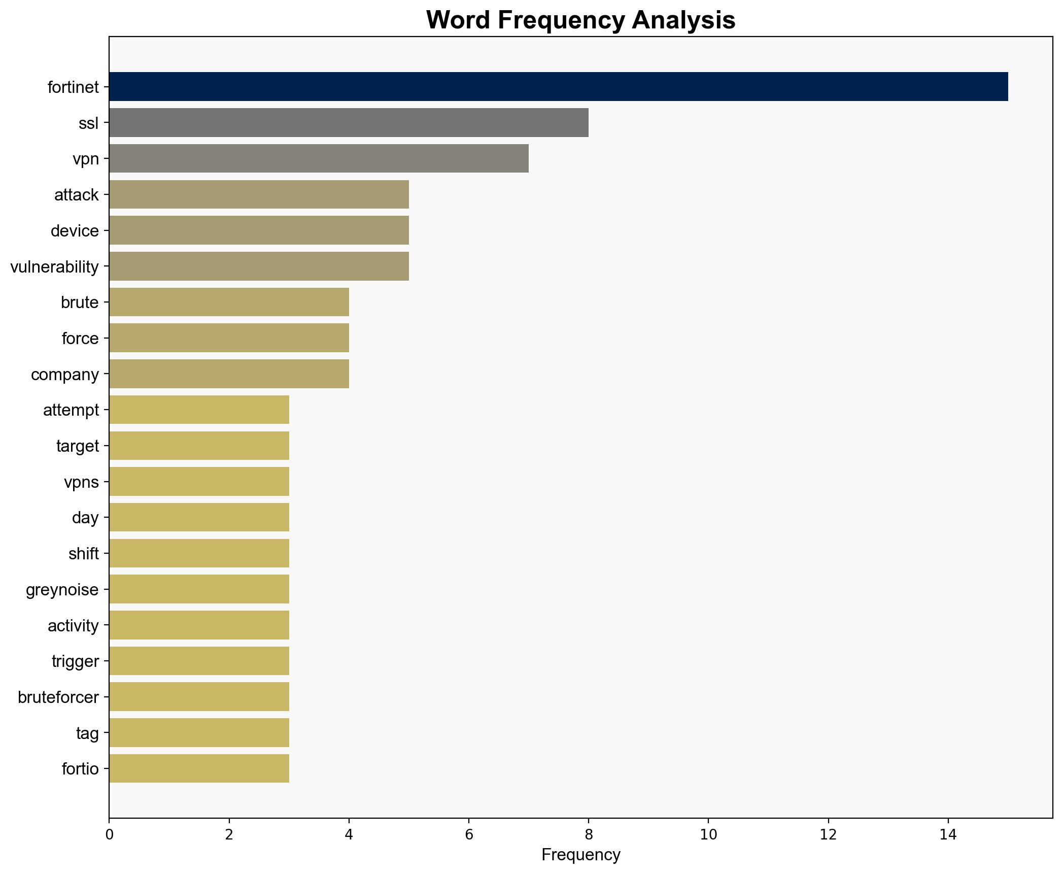 Brute-force attacks hammer Fortinet devices worldwide - Help Net Security - Image 3