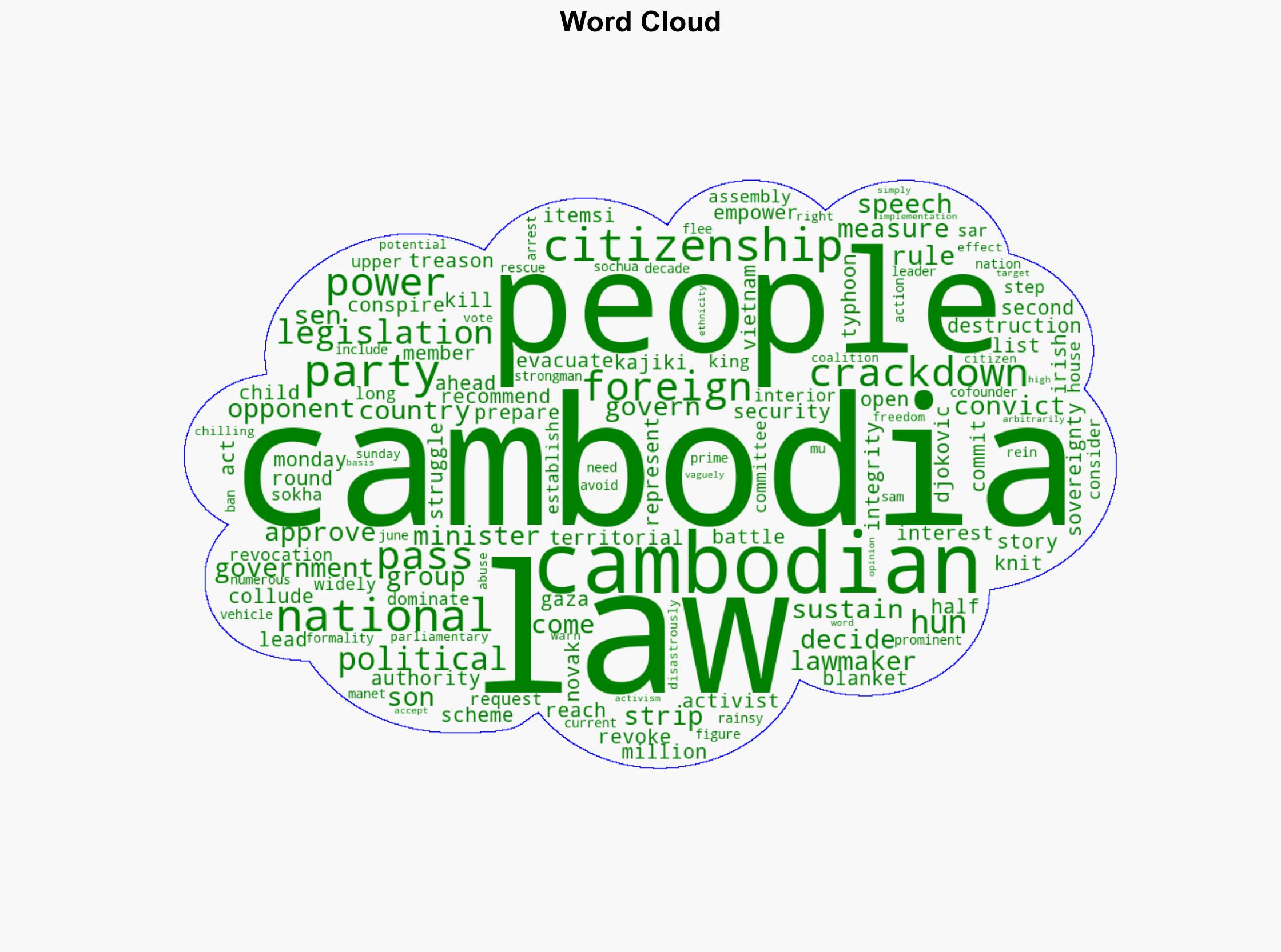 Cambodia passes law to strip citizenship of people convicted of treason - Al Jazeera English - Image 1