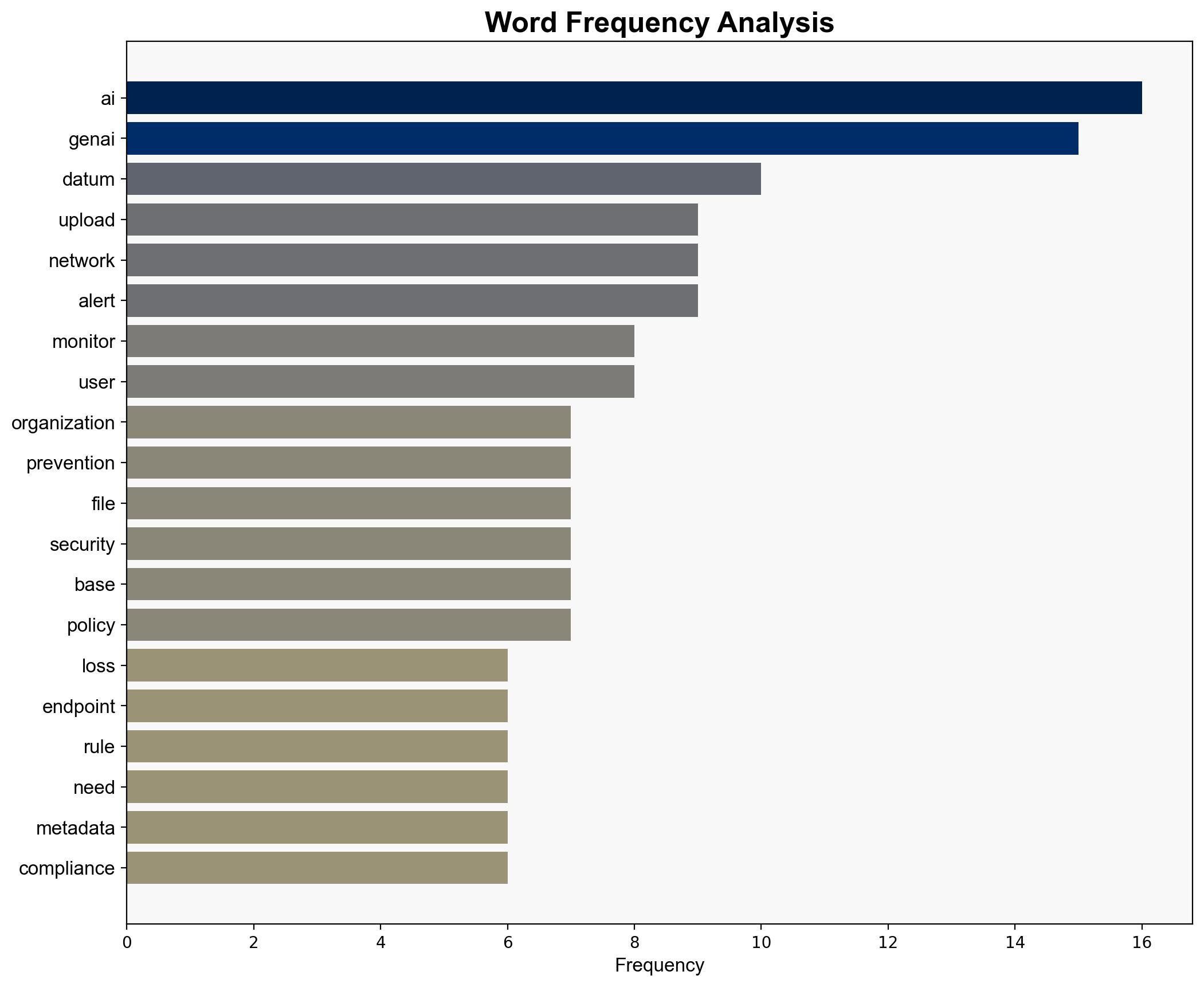 Can Your Security Stack See ChatGPT Why Network Visibility Matters - Internet - Image 3