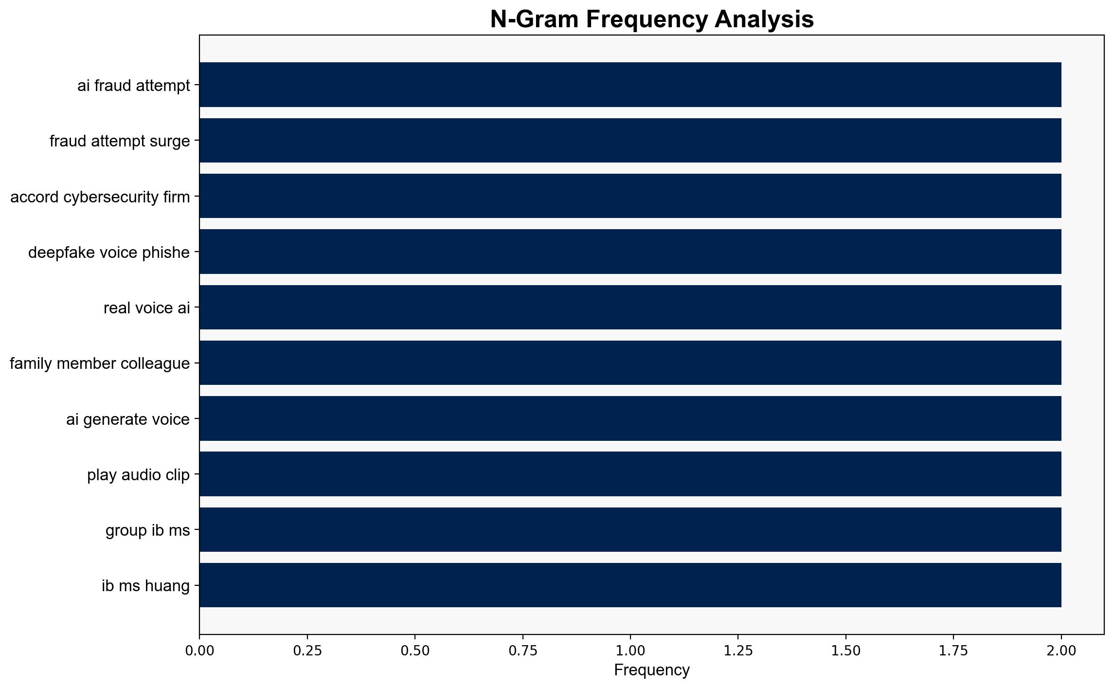 Can people tell a real voice from an AI-generated one We put it to the test - CNA - Image 4
