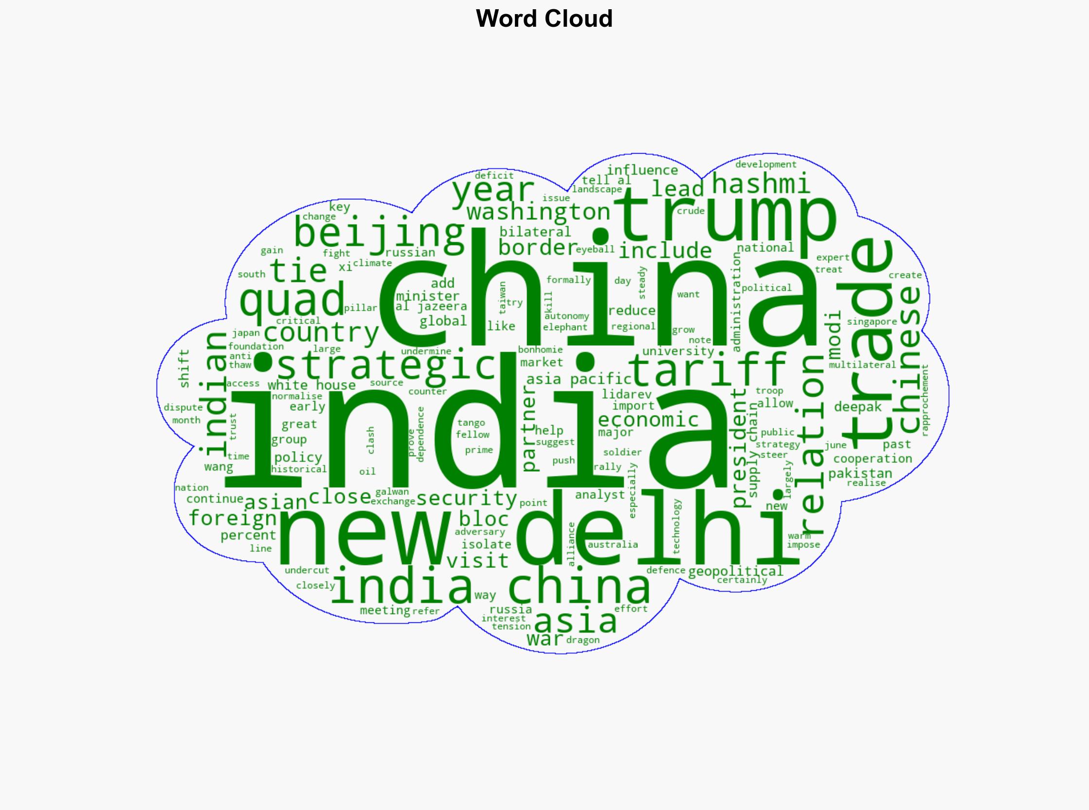Can the new India-China bonhomie reshape trade and hurt the US in Asia - Al Jazeera English - Image 1