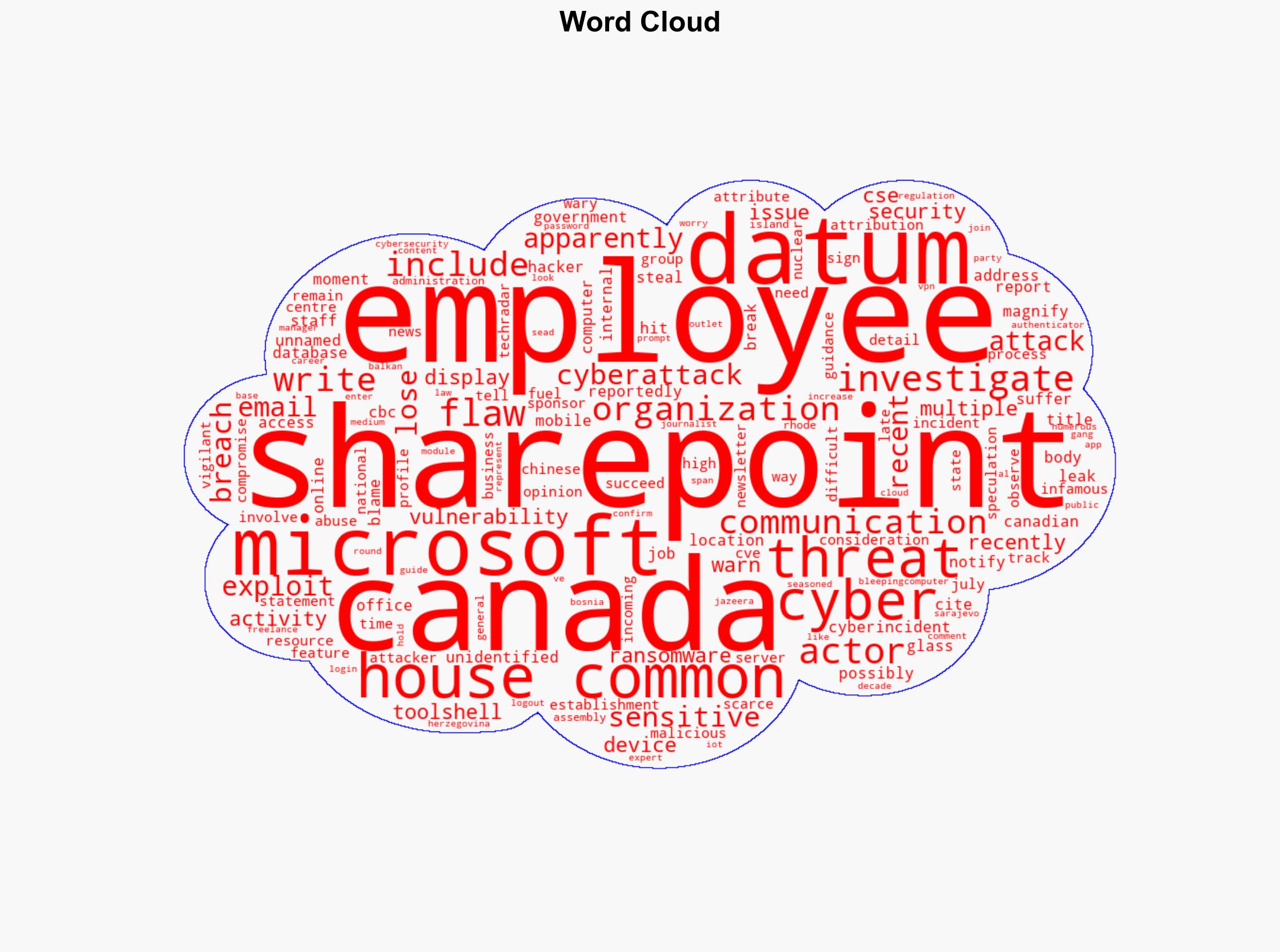 Canada's House of Commons hit by cyberattack data possibly leaked online - could Microsoft SharePoint be to blame - TechRadar - Image 1