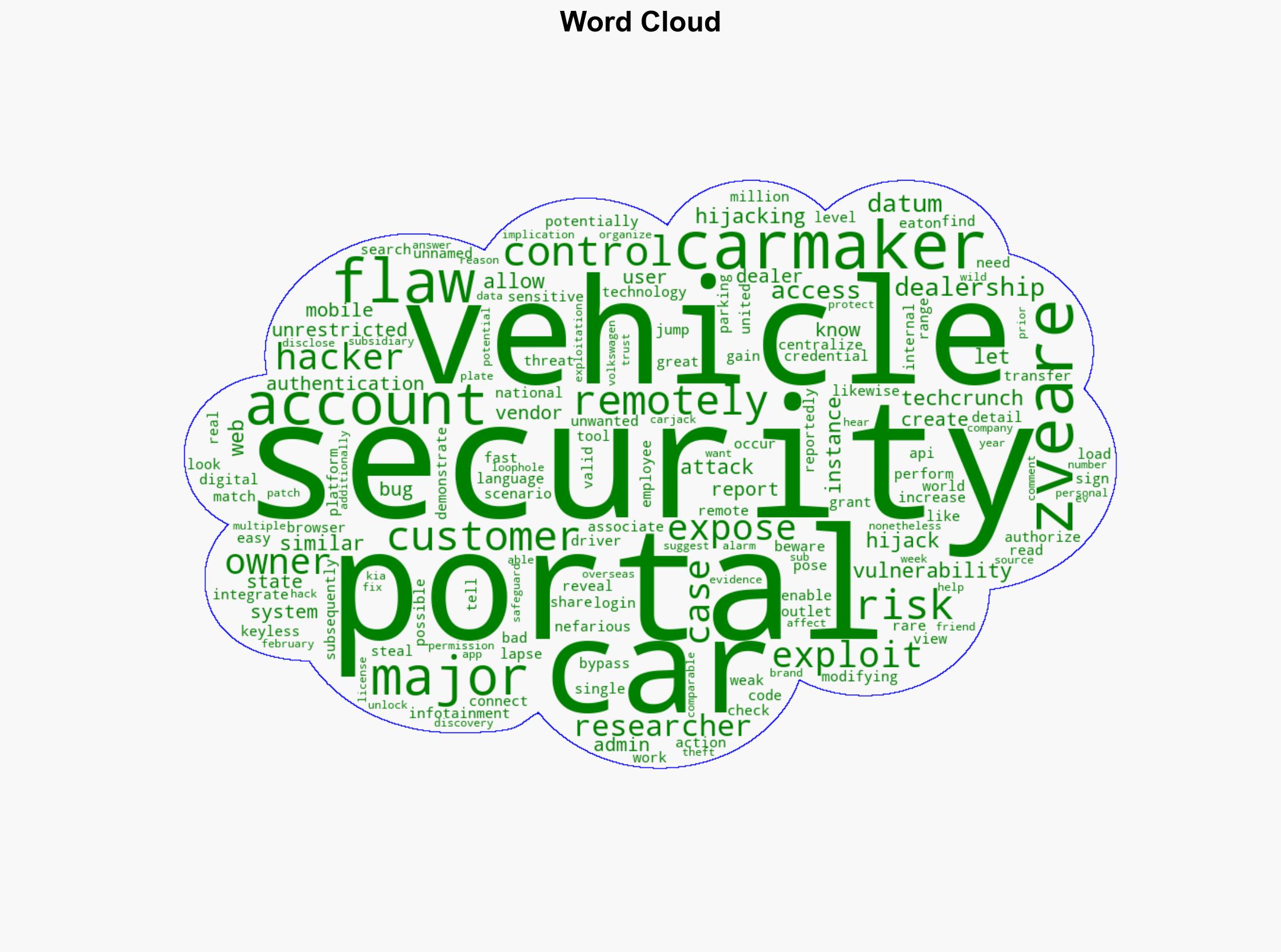 Car Owners Beware A Major Flaw Lets Hackers Steal Your Car Remotely - Nextpit.com - Image 1