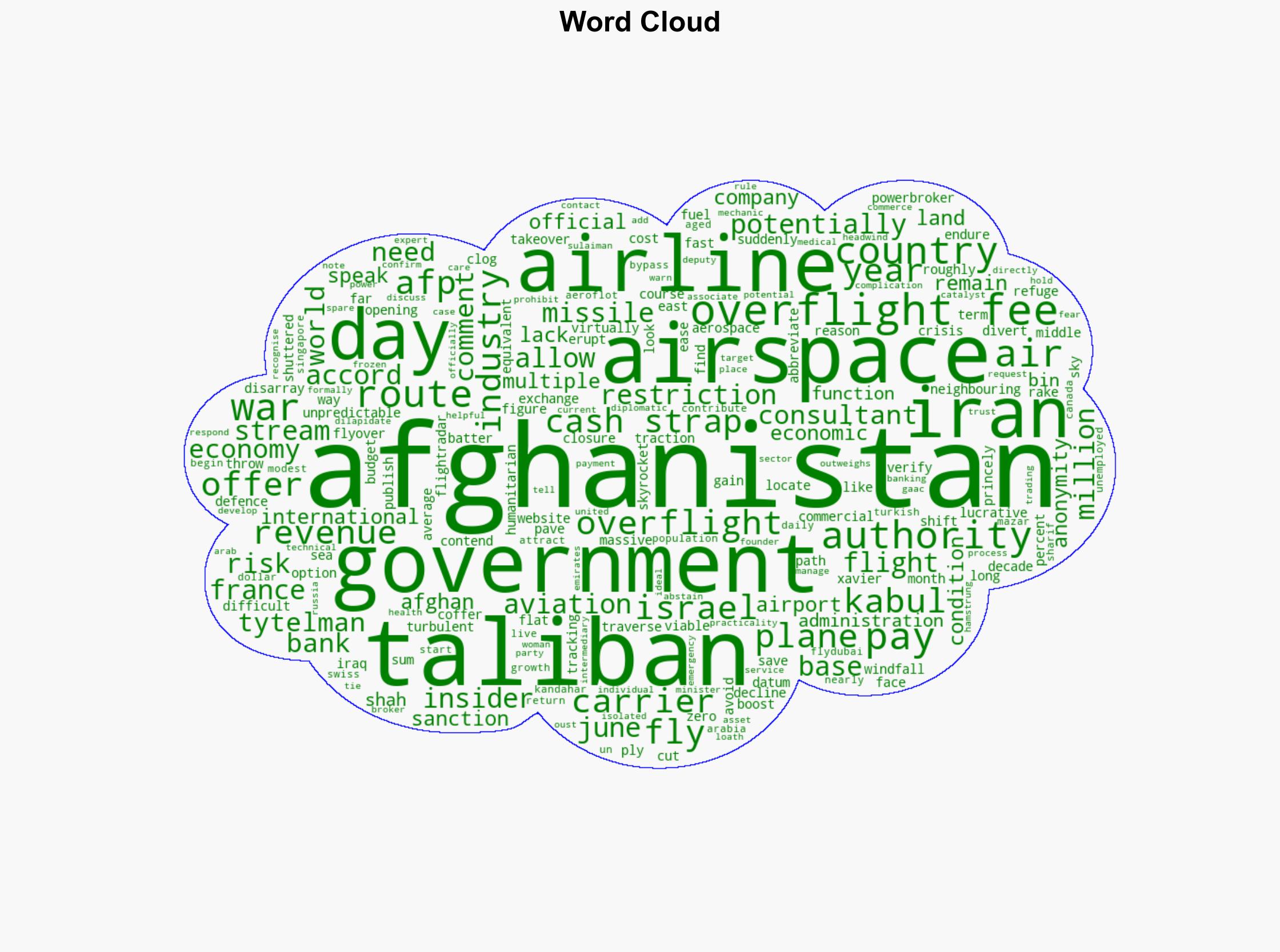 Cash-strapped Taliban Look To Airspace For Windfall - International Business Times - Image 1