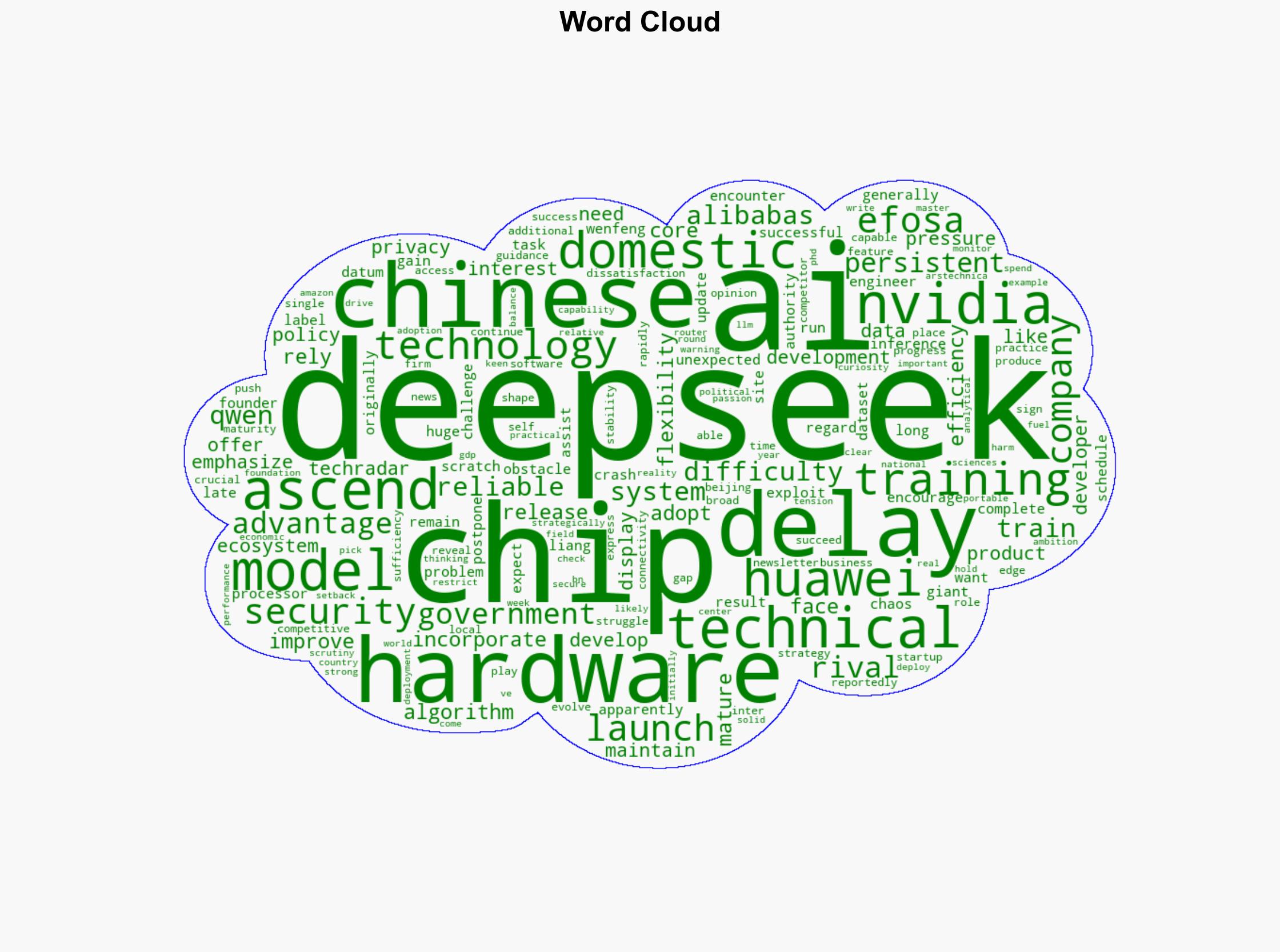 Chaos at DeepSeek as R2 launch crashes into hardware problems rivals gain huge advantage - TechRadar - Image 1