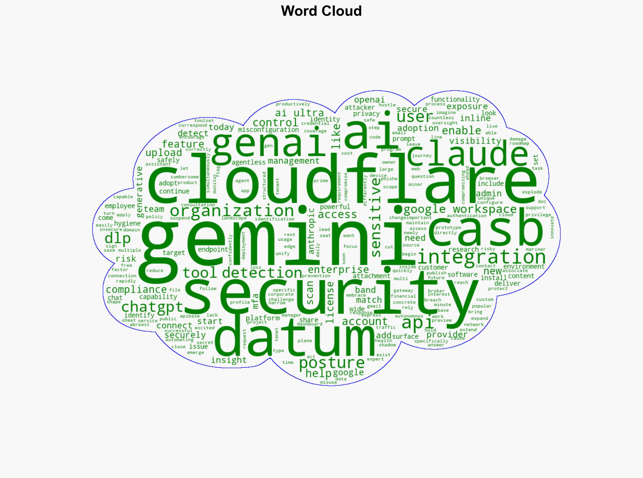 ChatGPT Claude Gemini security scanning with Cloudflare CASB - Cloudflare.com - Image 1