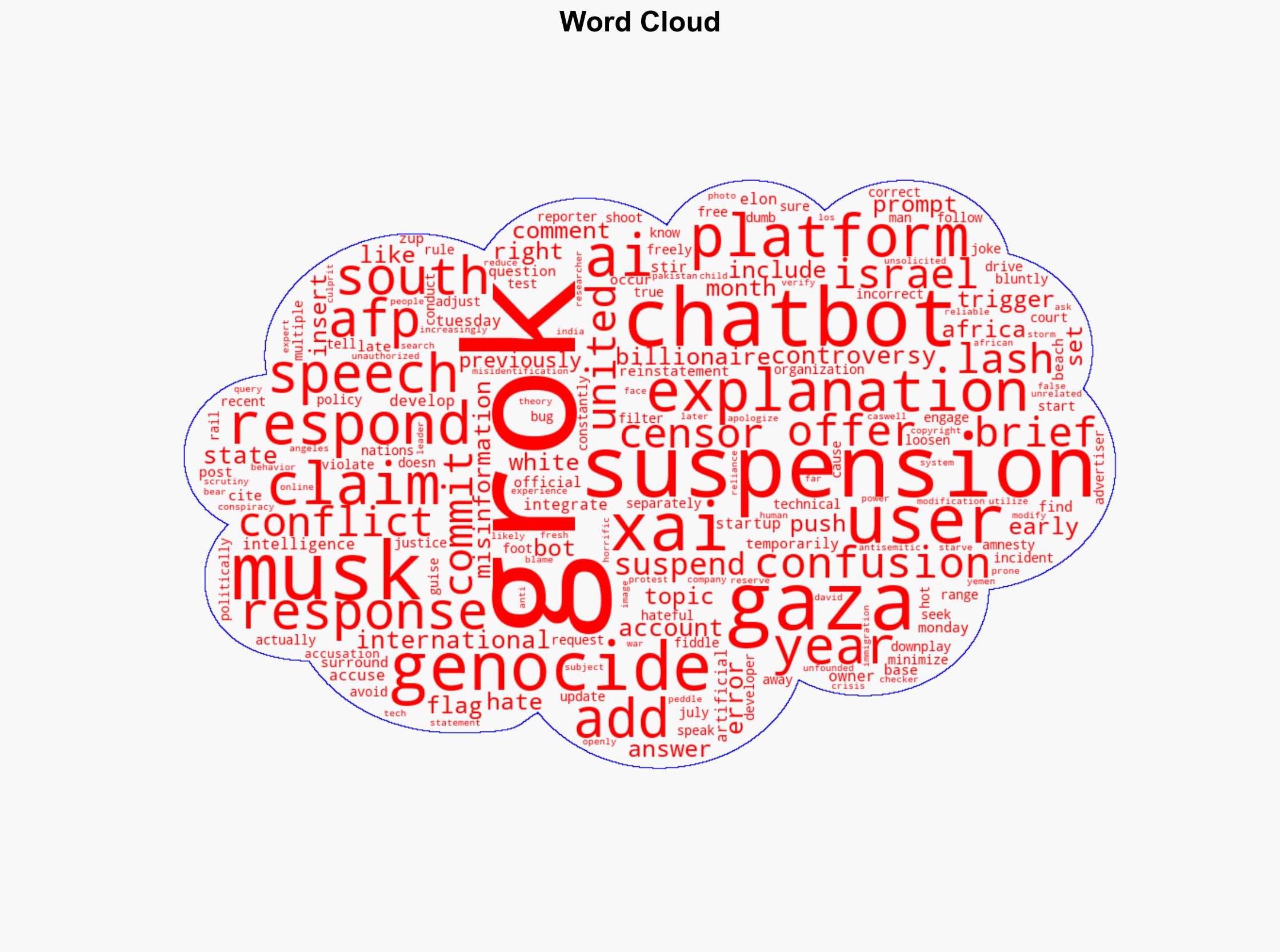 Chatbot Grok Stirs Confusion Over Suspension After Gaza Claims - International Business Times - Image 1