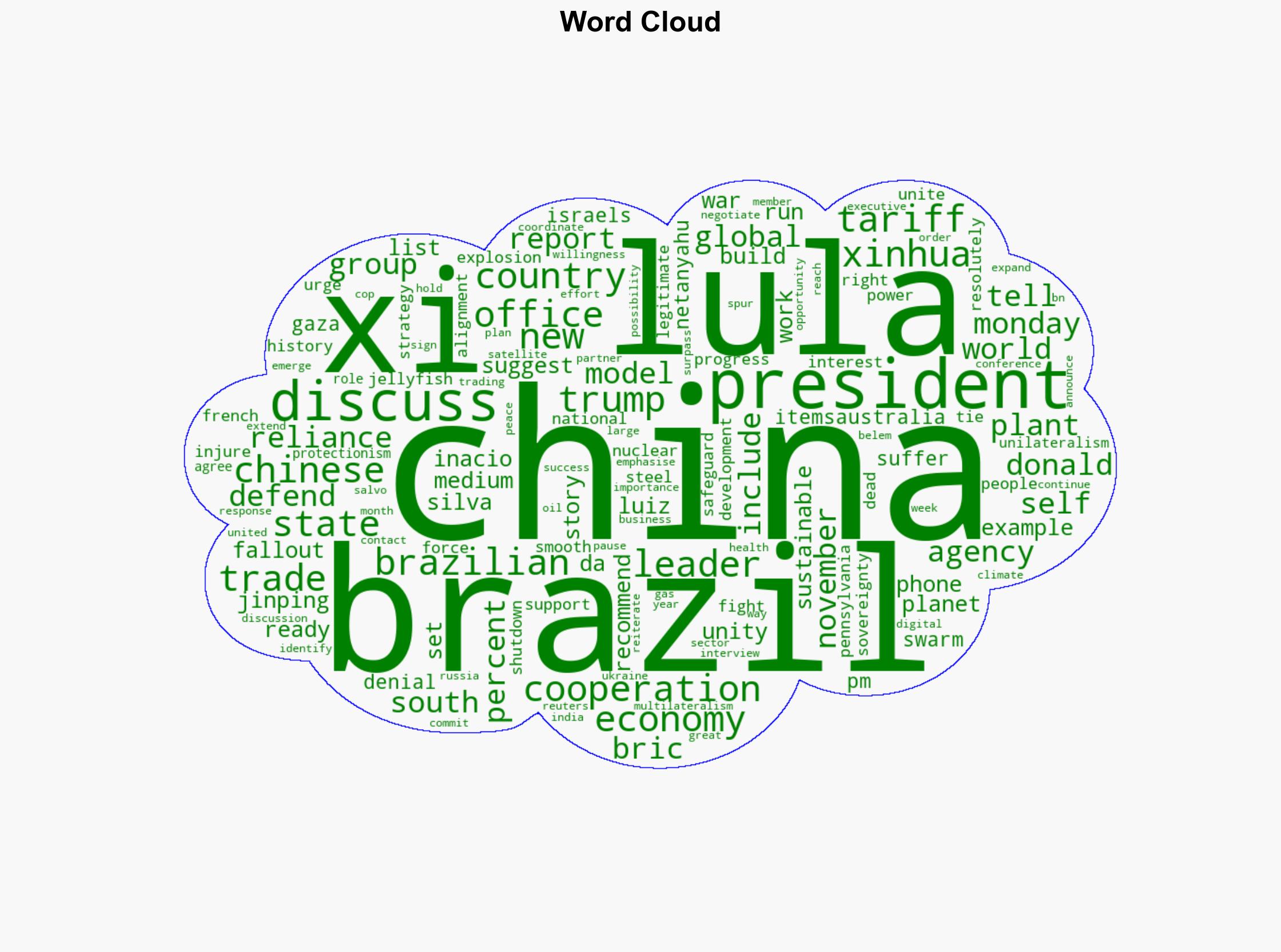 China Brazil can be models of self-reliance for Global South Xi says - Al Jazeera English - Image 1