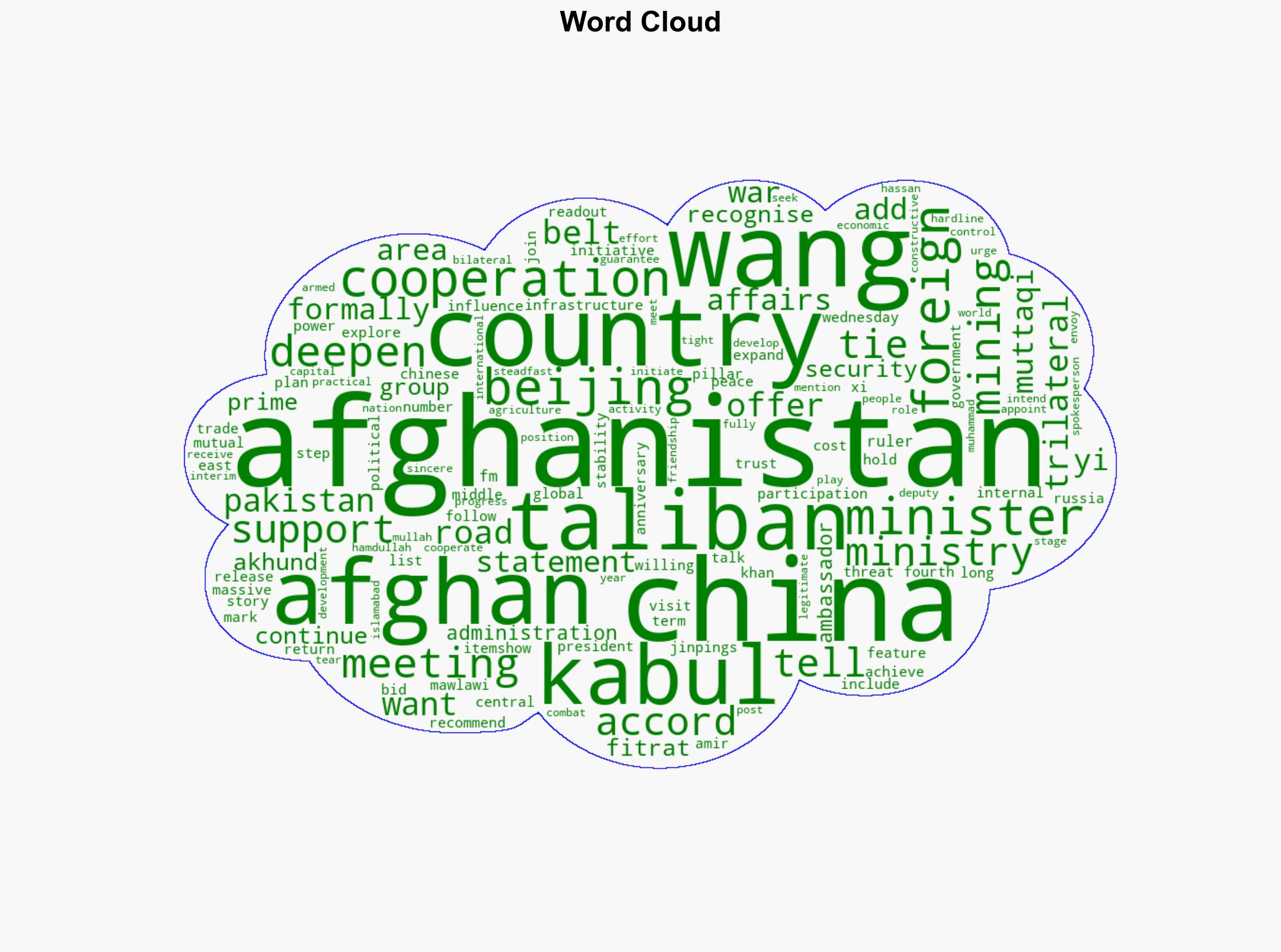 China FM in Afghanistan offers to deepen cooperation with Taliban rulers - Al Jazeera English - Image 1