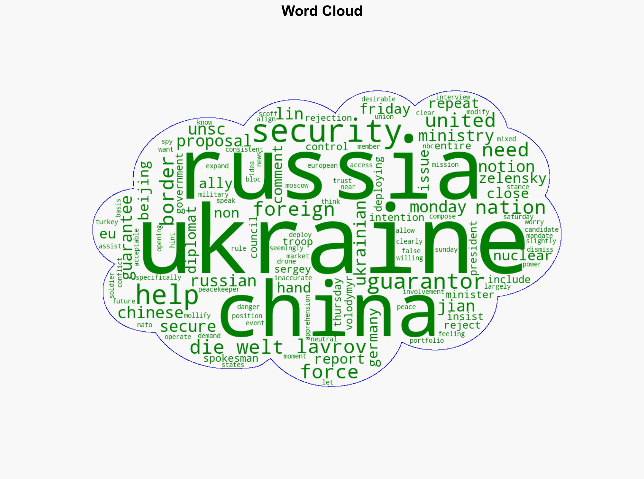 China Resists Russian Pressure to Offer Security Guarantees to Ukraine - Breitbart News - Image 1
