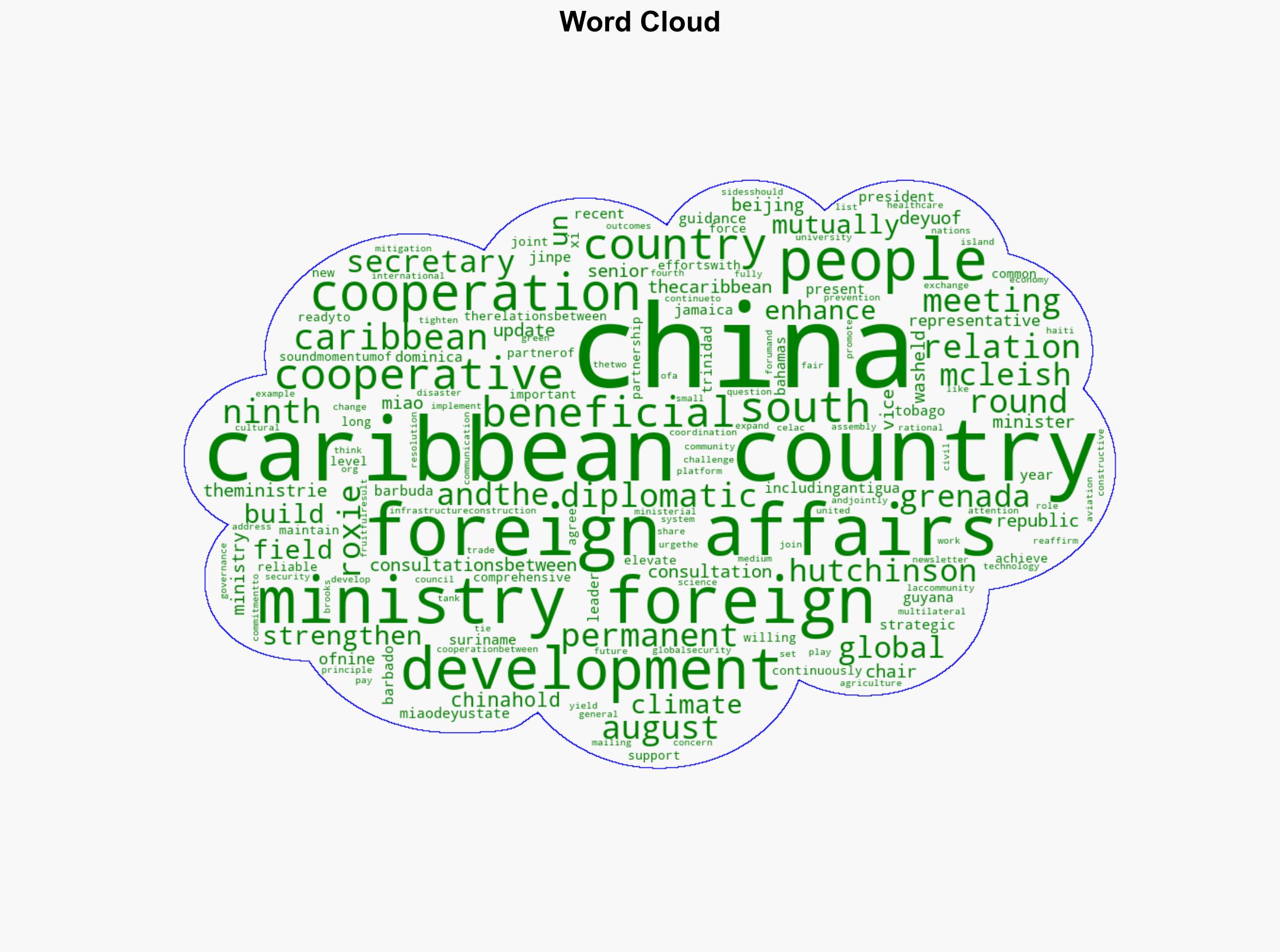 China and the Caribbean Countries Having Diplomatic Relations with China Hold the Ninth Round of Consultations between the Ministries of Foreign Affairs - Globalsecurity.org - Image 1